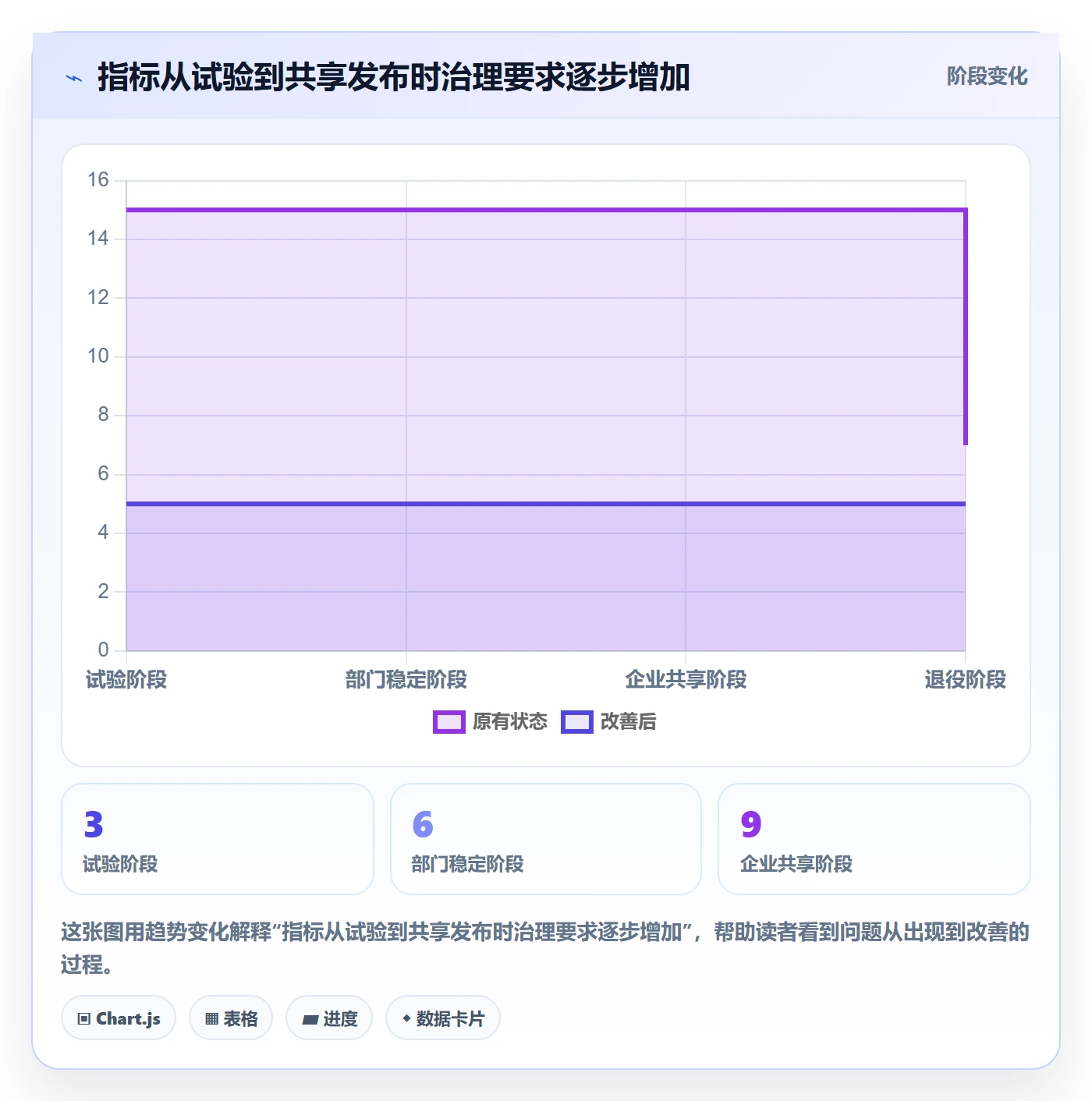 bi 平台决策指南：用落地案例判断指标建模方案