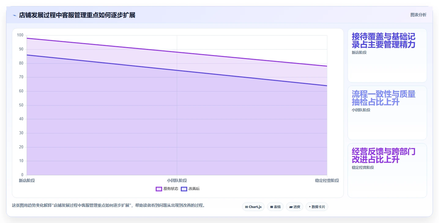 店铺运营包括哪些方面从0到1:客服管理的指标体系与操作要点