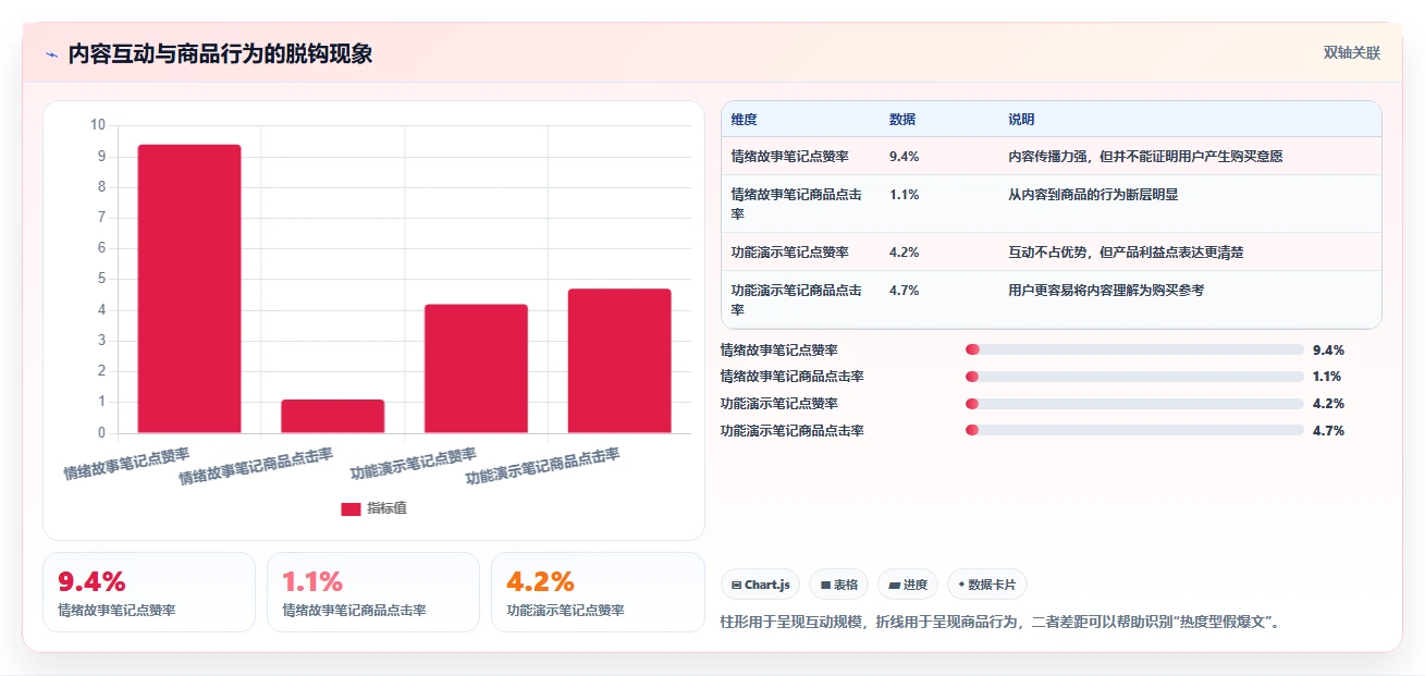 小红书数据分析：电商卖家对比指南：不同爆文拆解方案如何影响优化投放预算