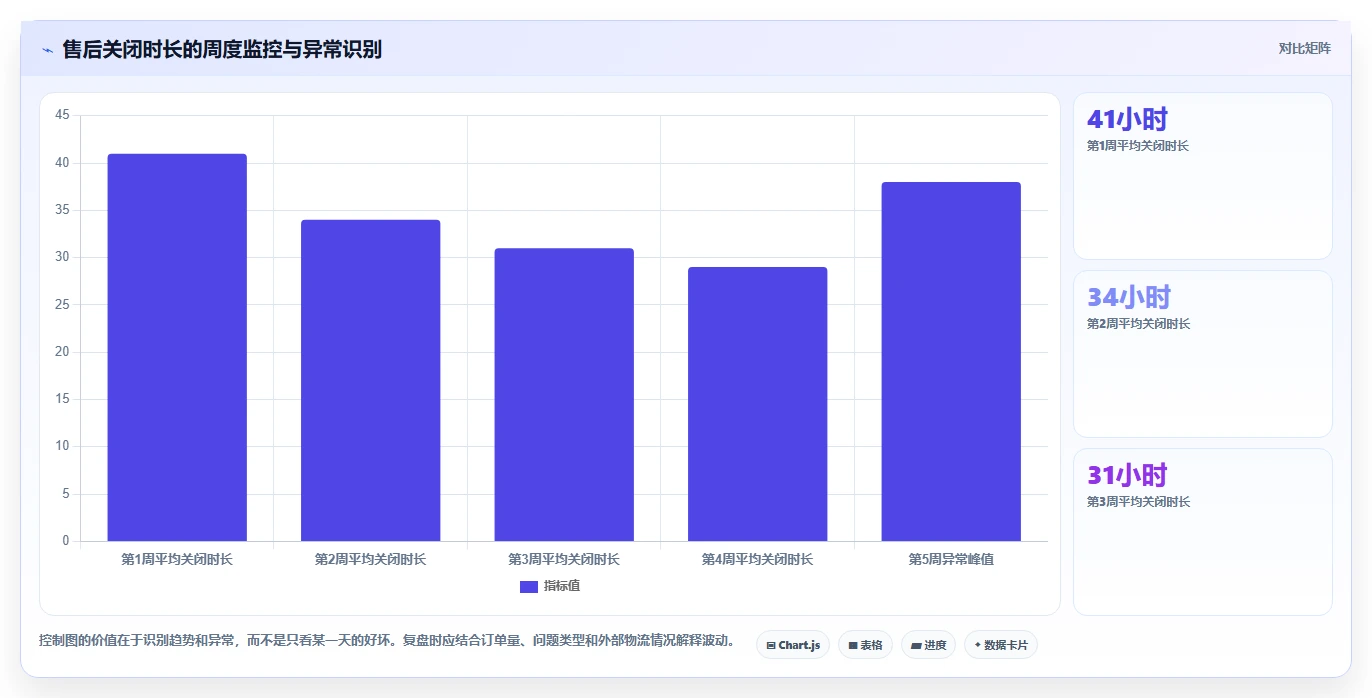 电商管理使用技巧：客服售后对应的工具对比方法