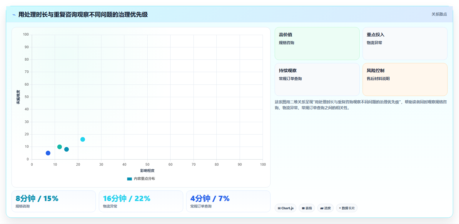 店铺运营包括哪些方面怎么优化?先从客服管理的标准化管理入手