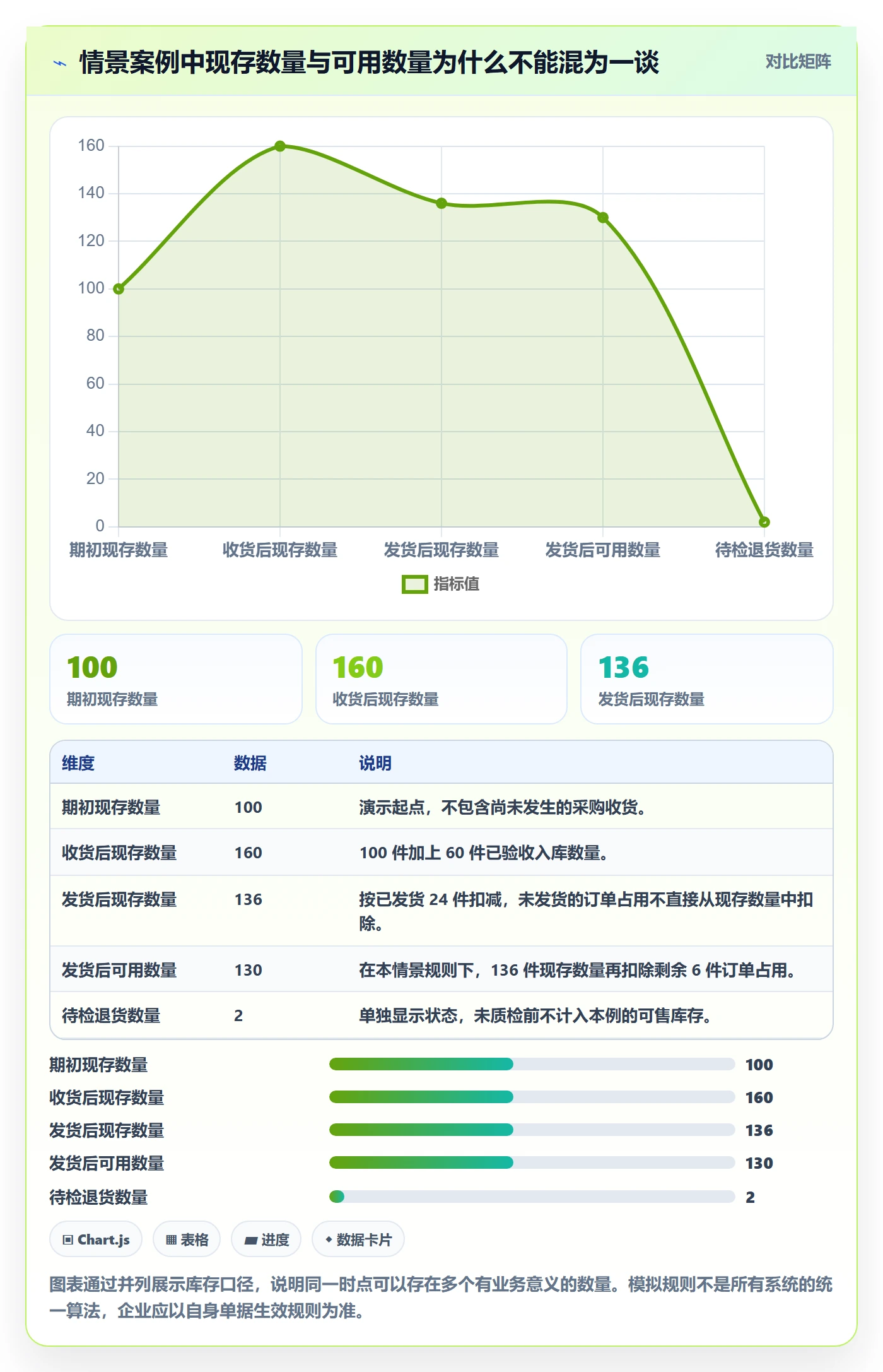 库存管理系统业务拆解：库存台账为什么影响新手避坑