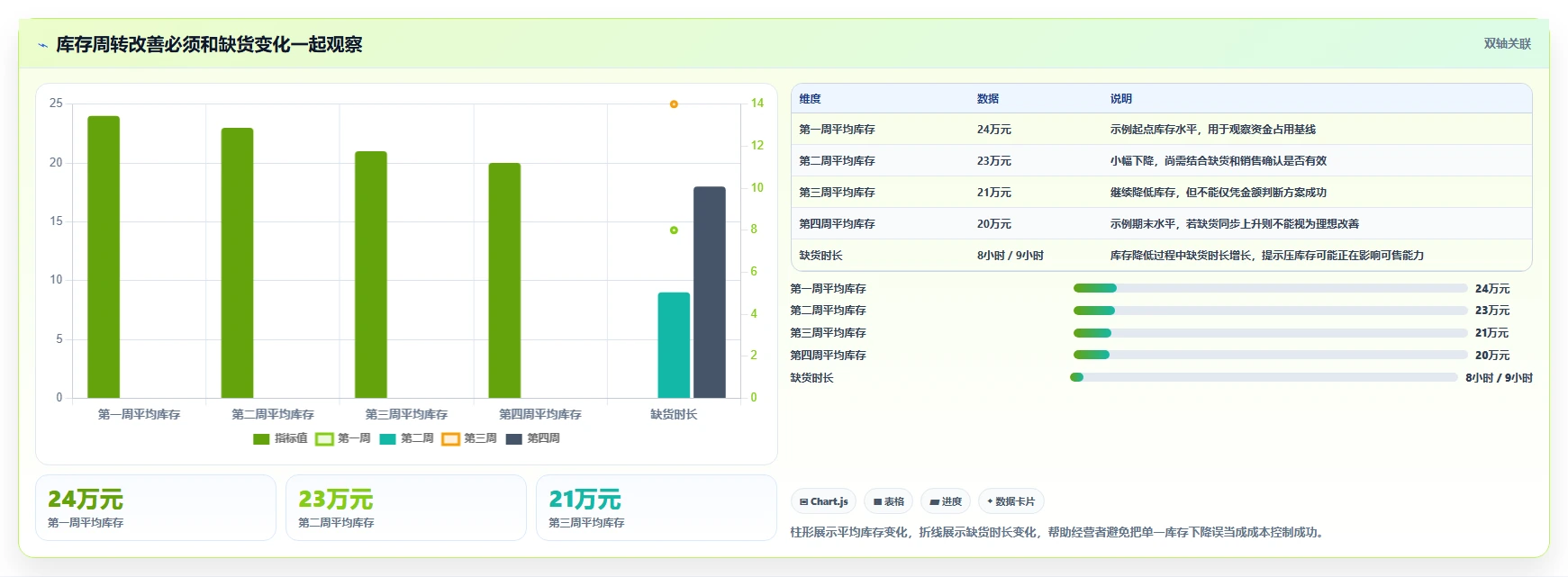店铺运营包括哪些方面基础课：库存管理相关的成本控制一次讲透