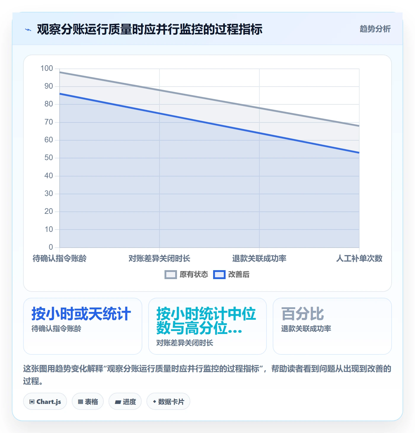 分账系统场景解析：资金路由中的系统搭建怎么处理