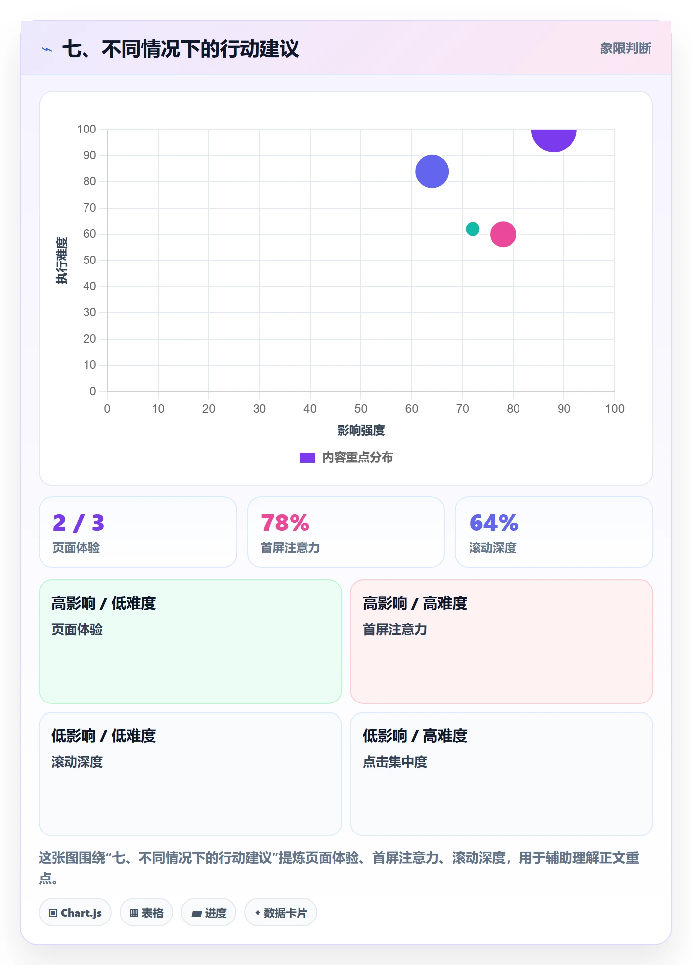 七、不同情况下的行动建议