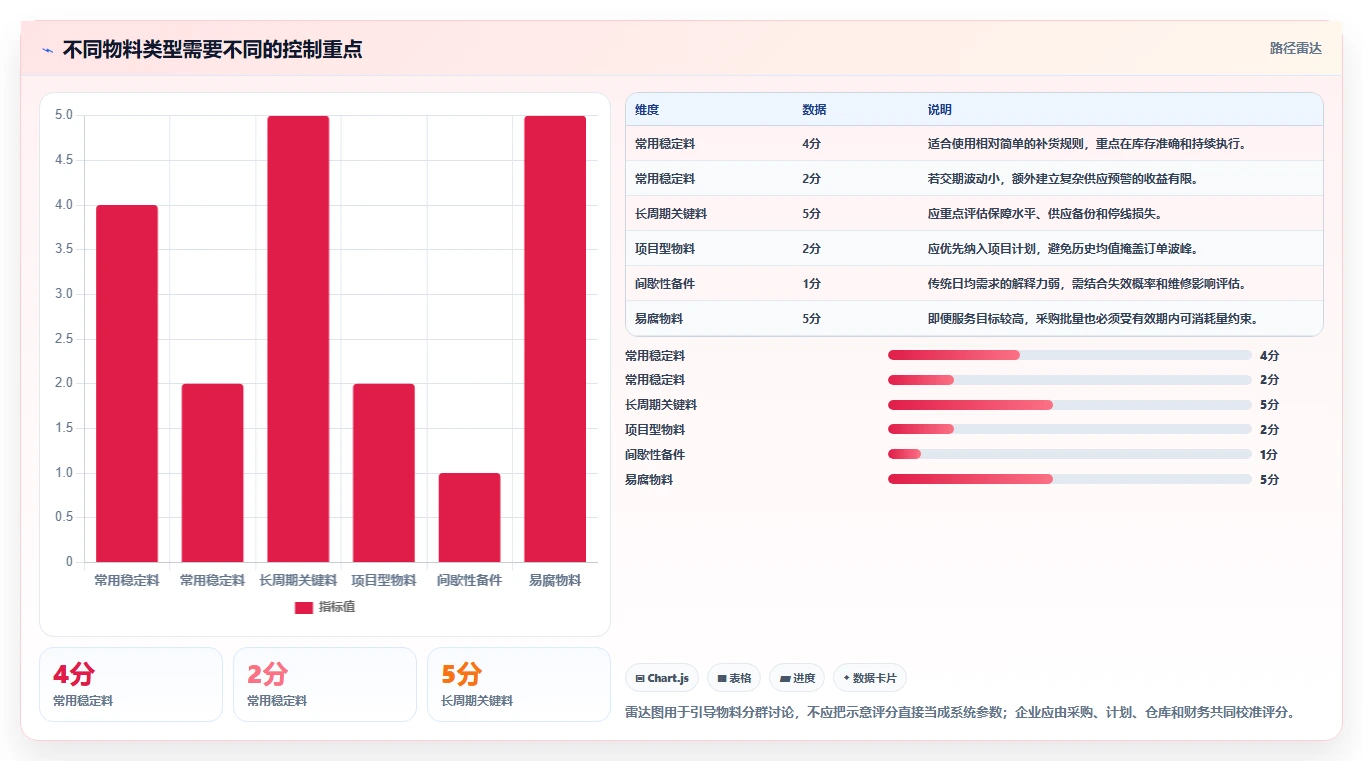 仓库安全库存管理从0到1：采购周期的落地案例与操作要点