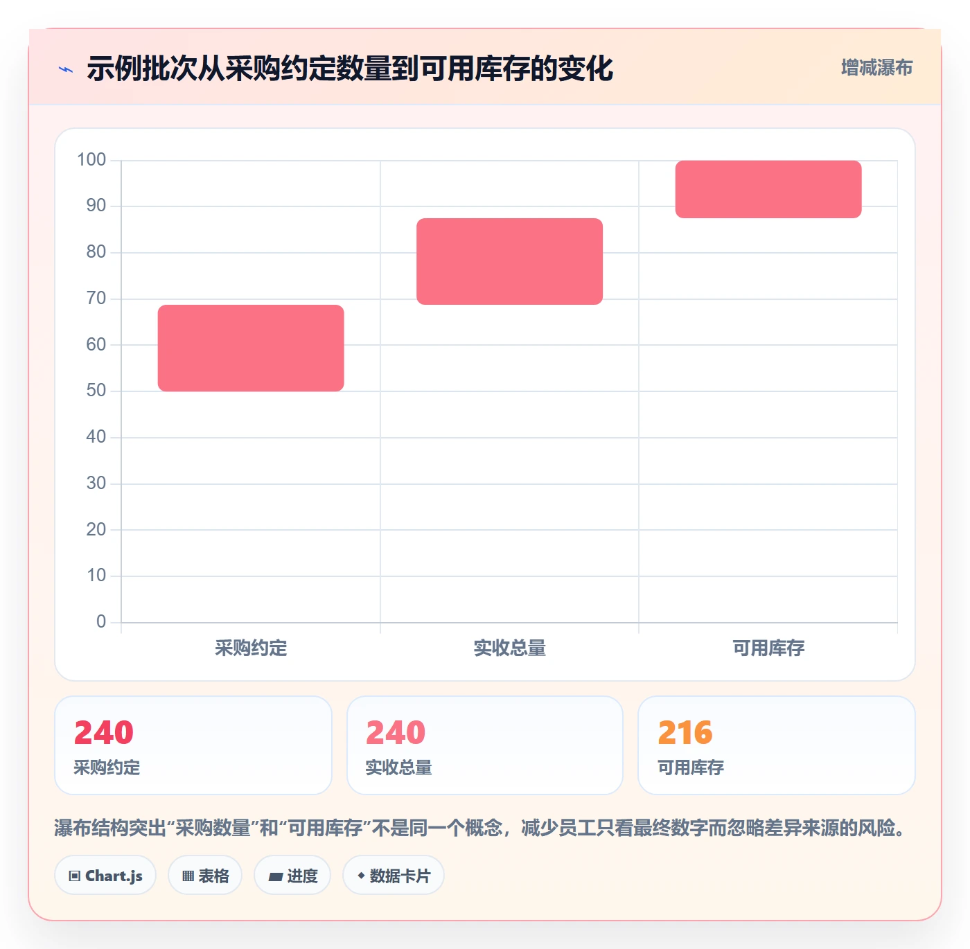 想做好erp数据录入，先掌握中小商家中的单据规范