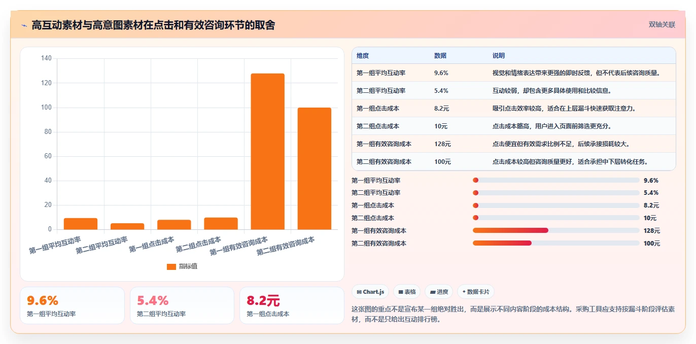 小红书数据分析：投放团队采购前必读：评估竞品追踪时如何避开互动高不转化