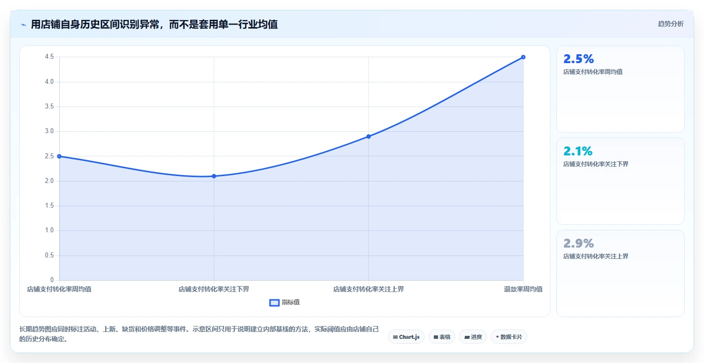 如何运营好一个店铺问题诊断：转化优化如何用精细化运营改进