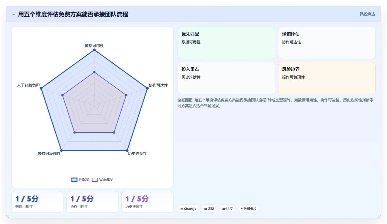 拼多多数据分析工具免费怎么选？使用限制相关的团队协同判断标准