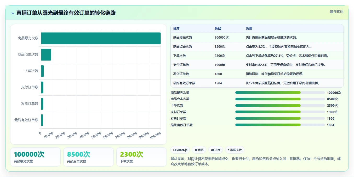 电商利润计算：直播团队团队版路线：渠道对比从准备、执行到复盘