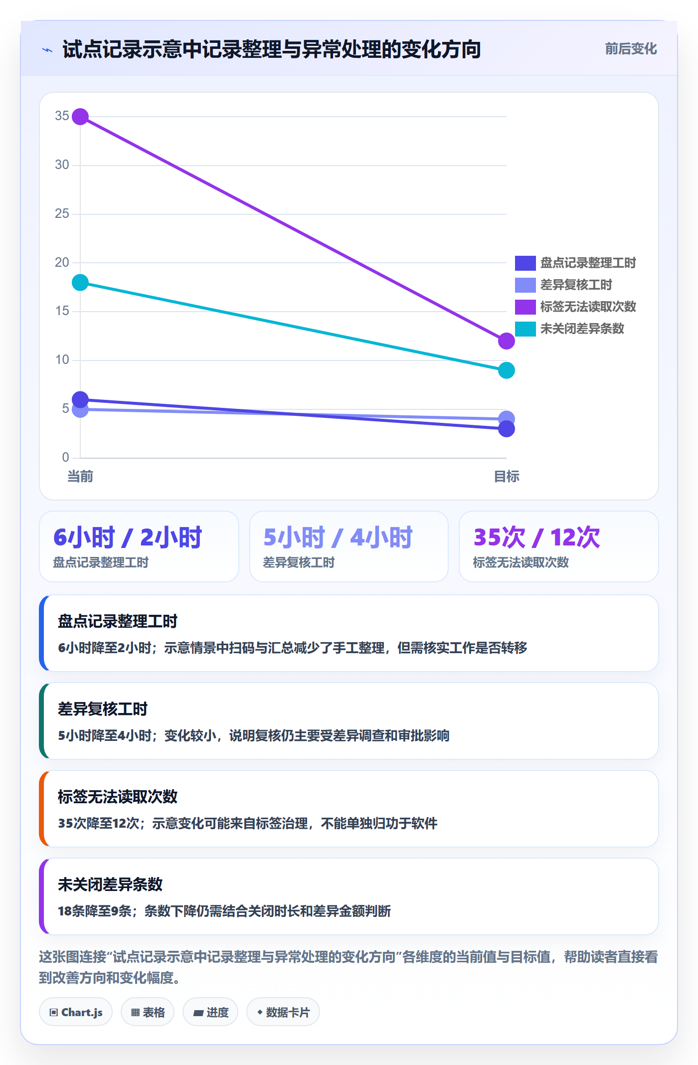 库存管理系统怎么落地？从盘点管理讲清自动化方案