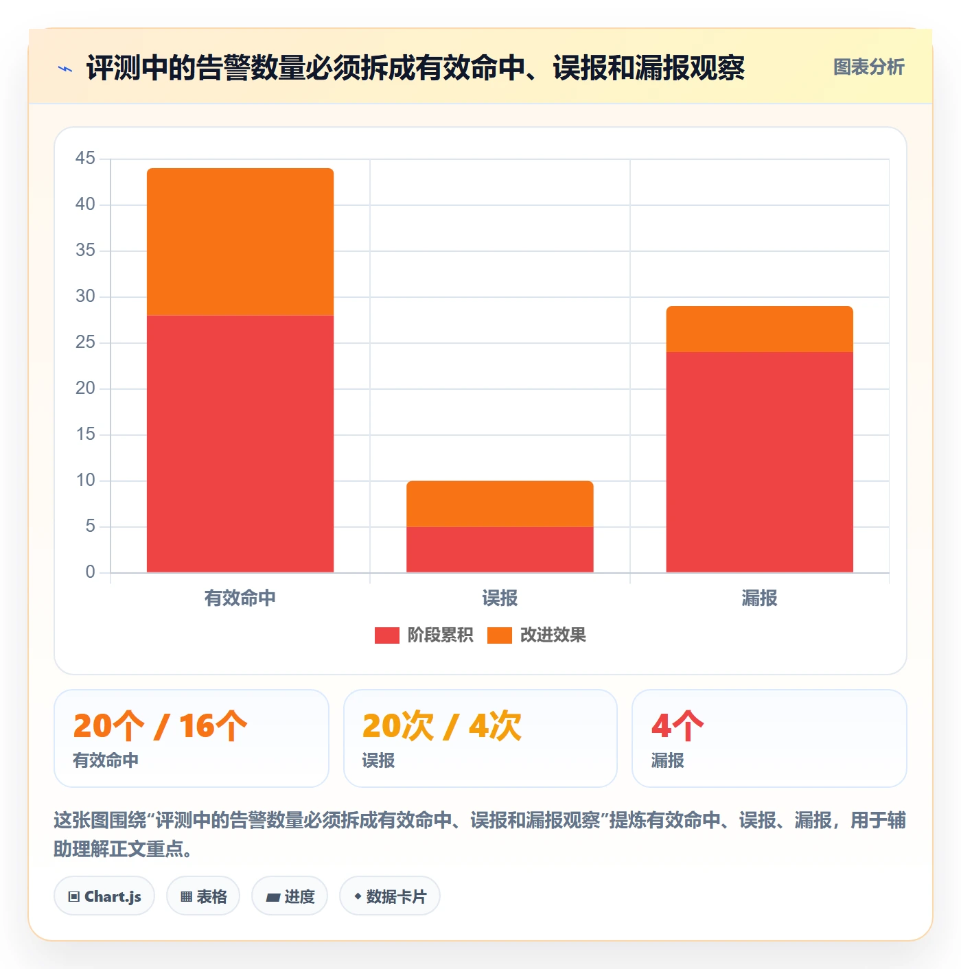 分账系统实战复盘：从权限风控验证工具对比效果