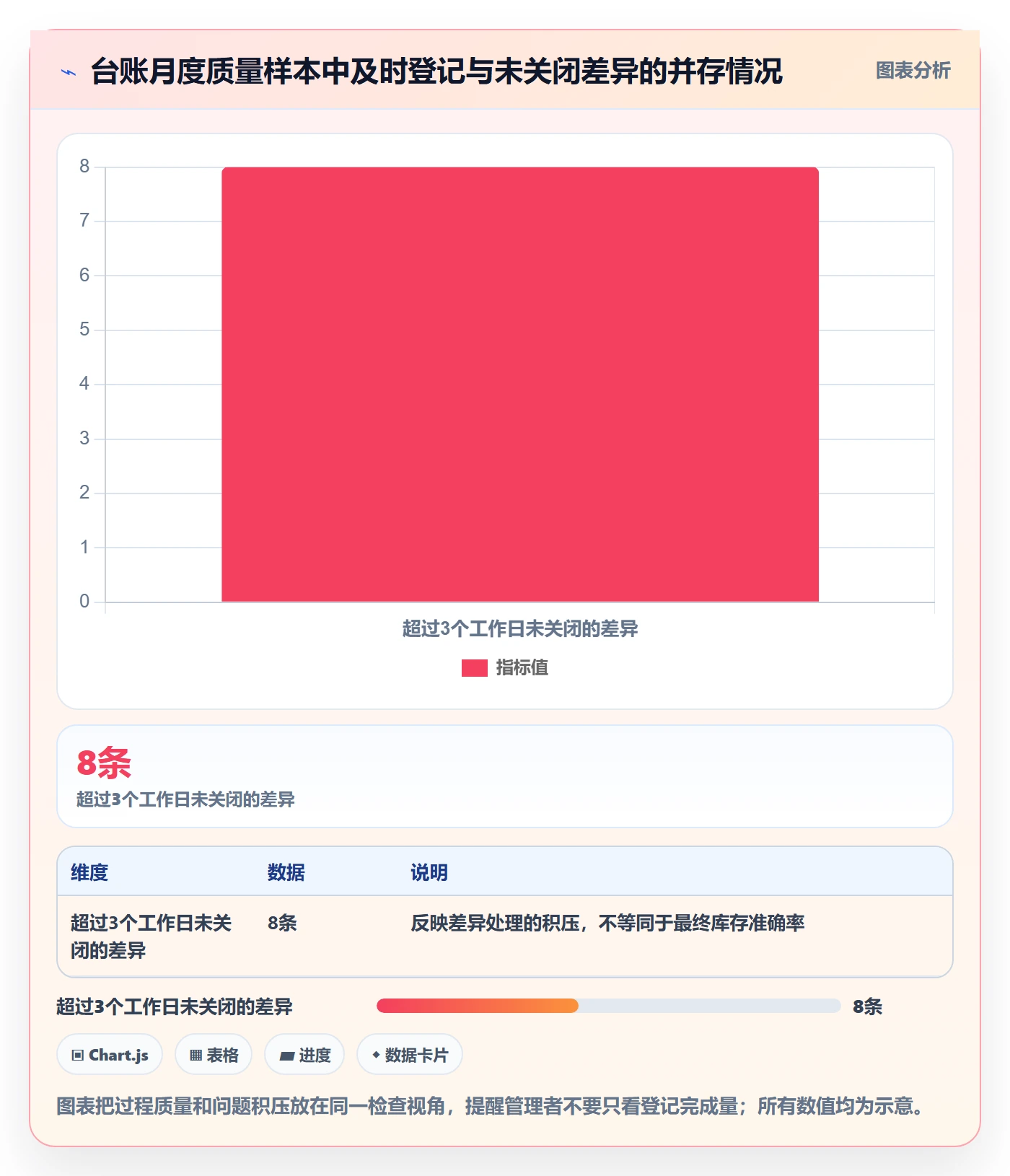 库存管理系统管理模板:围绕库存台账开展入门指南