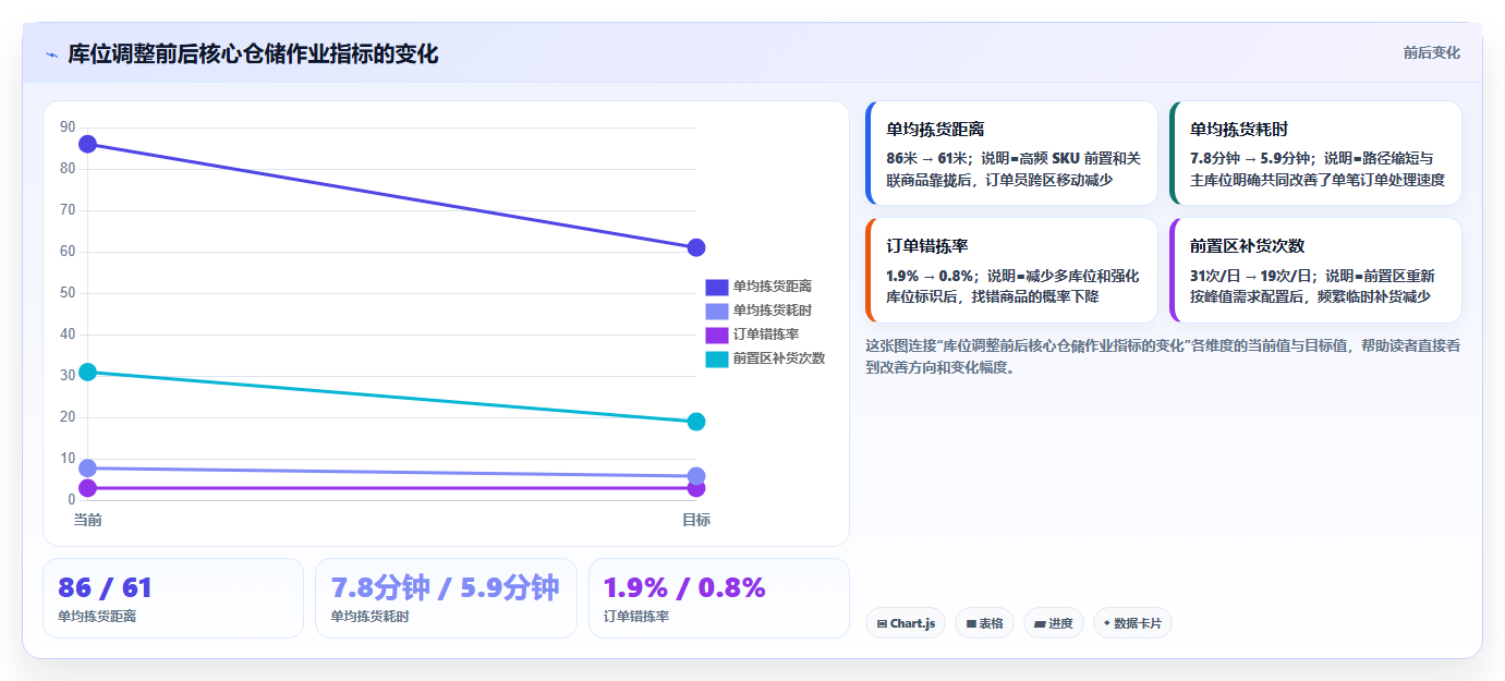 电商仓储管理：电商卖家常见问题汇总：库位规划与库存积压一次讲清