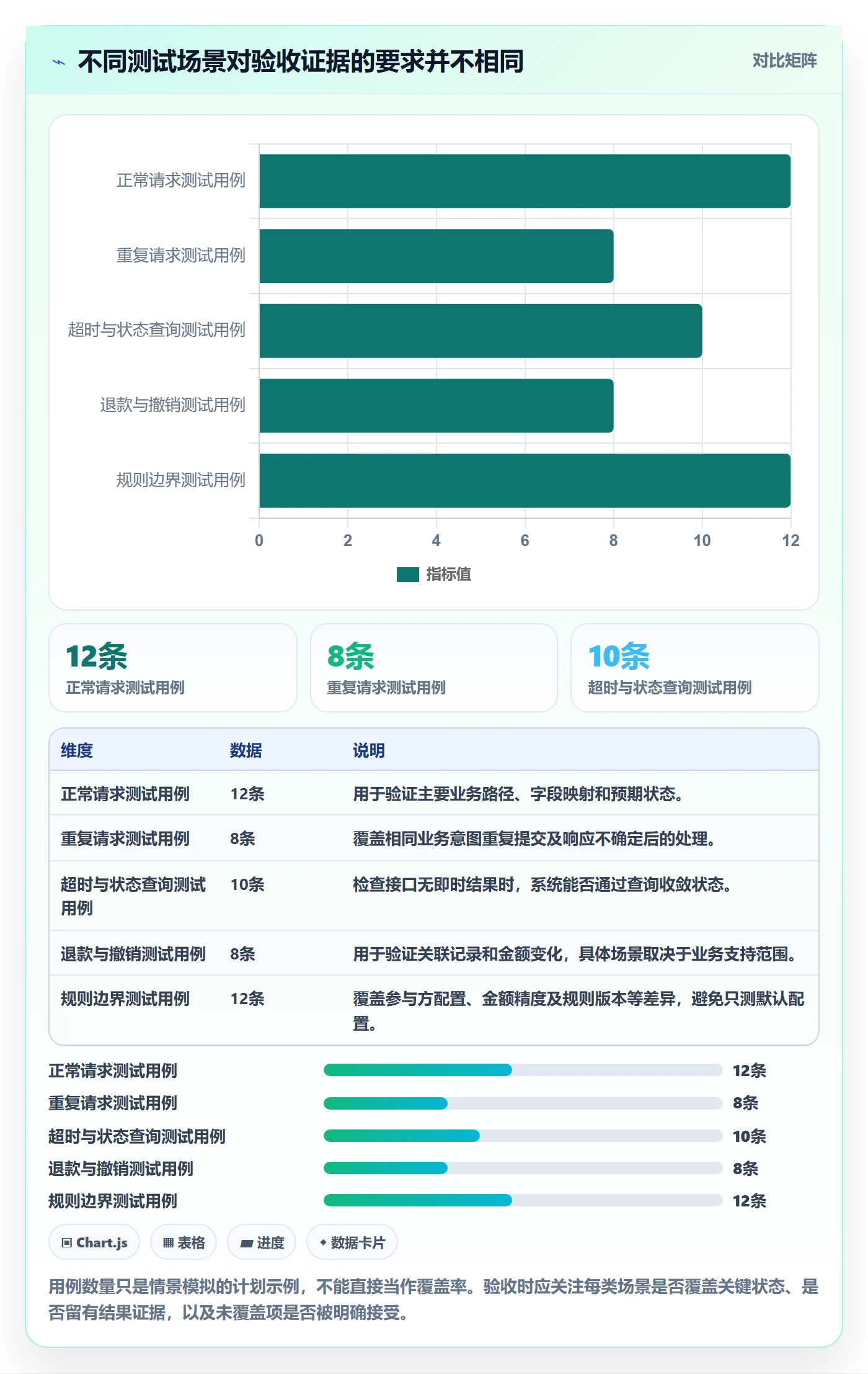 分账系统实战复盘:从接口对接验证落地案例效果