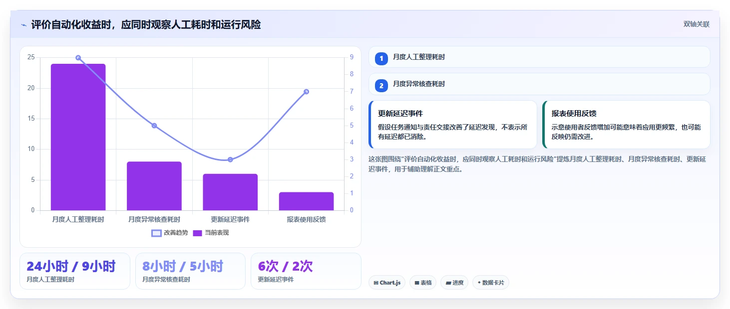 运营数据建设路线：从指标口径到自动化方案分几步
