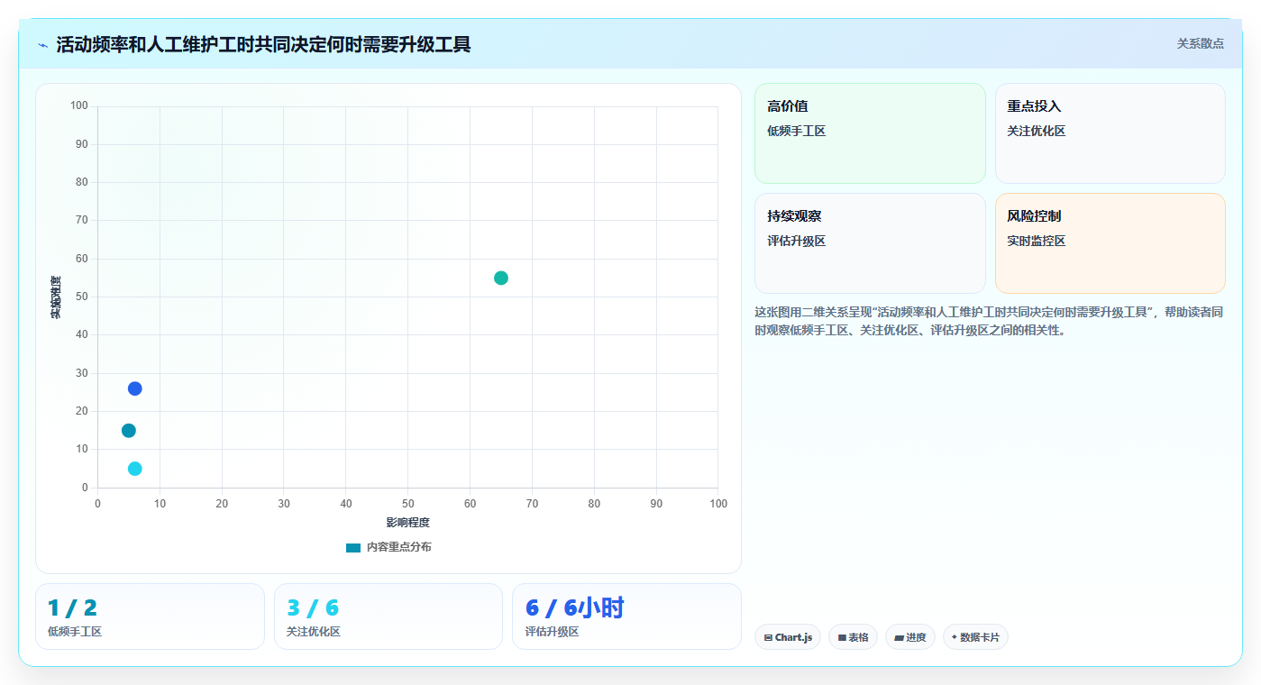 拼多多数据分析工具免费方案设计：活动表现场景的精细化运营怎么做