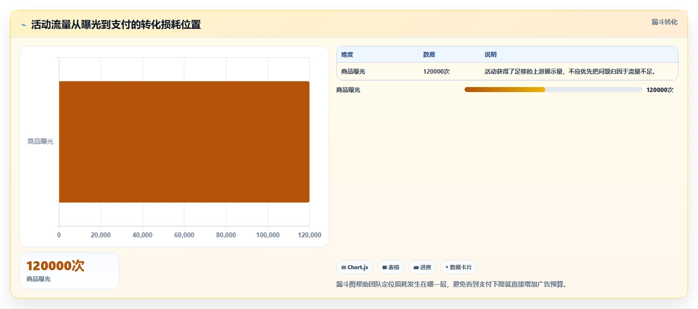 电商辅助软件：电商新手基础版教程：团队协作从准备到复盘