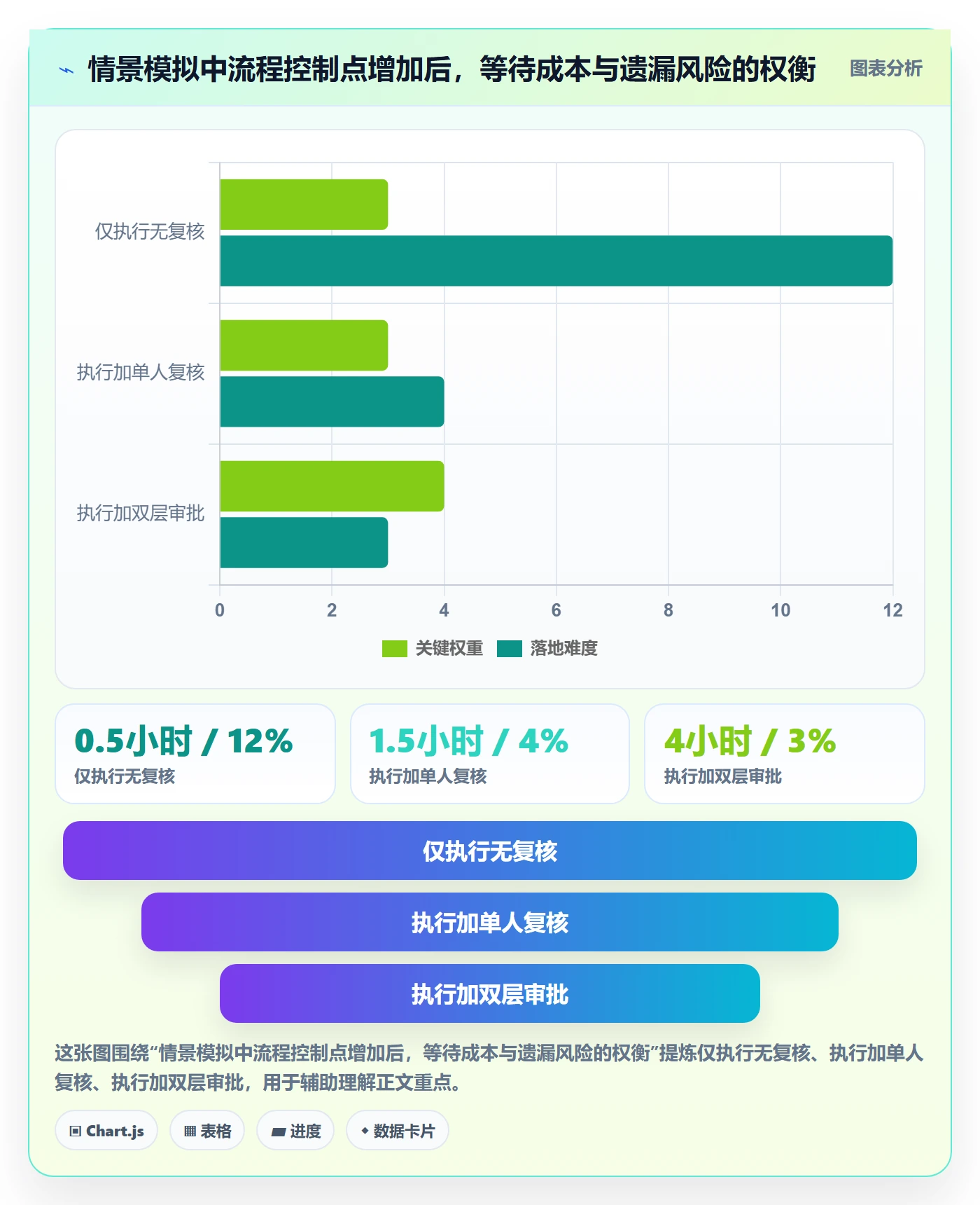 店铺运营管理操作手册：岗位分工对应的流程设计步骤