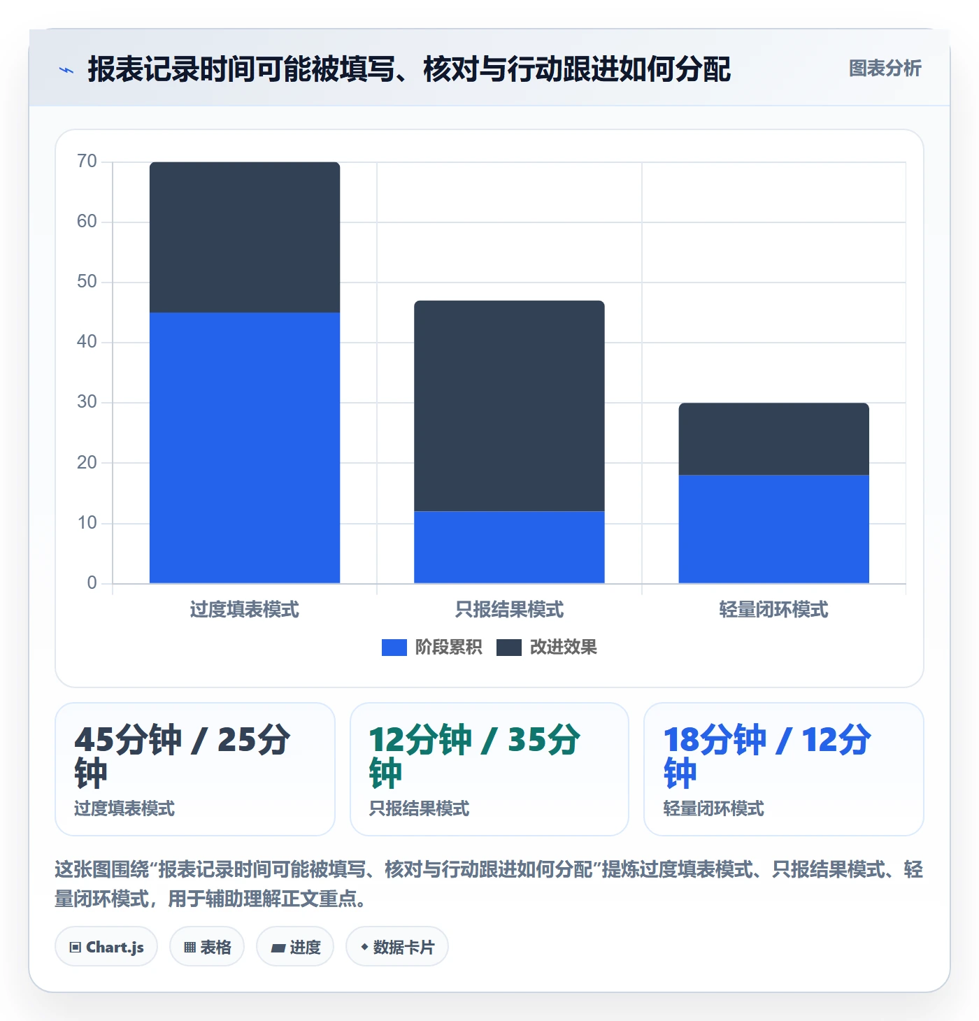 店铺运营管理工作指南：用实操教程解决日报周报问题