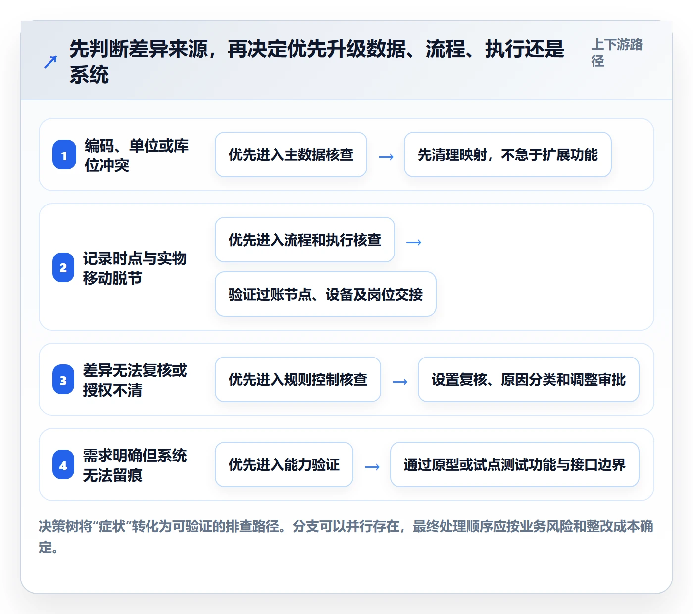 库存管理系统升级方案：用实操教程改善盘点管理