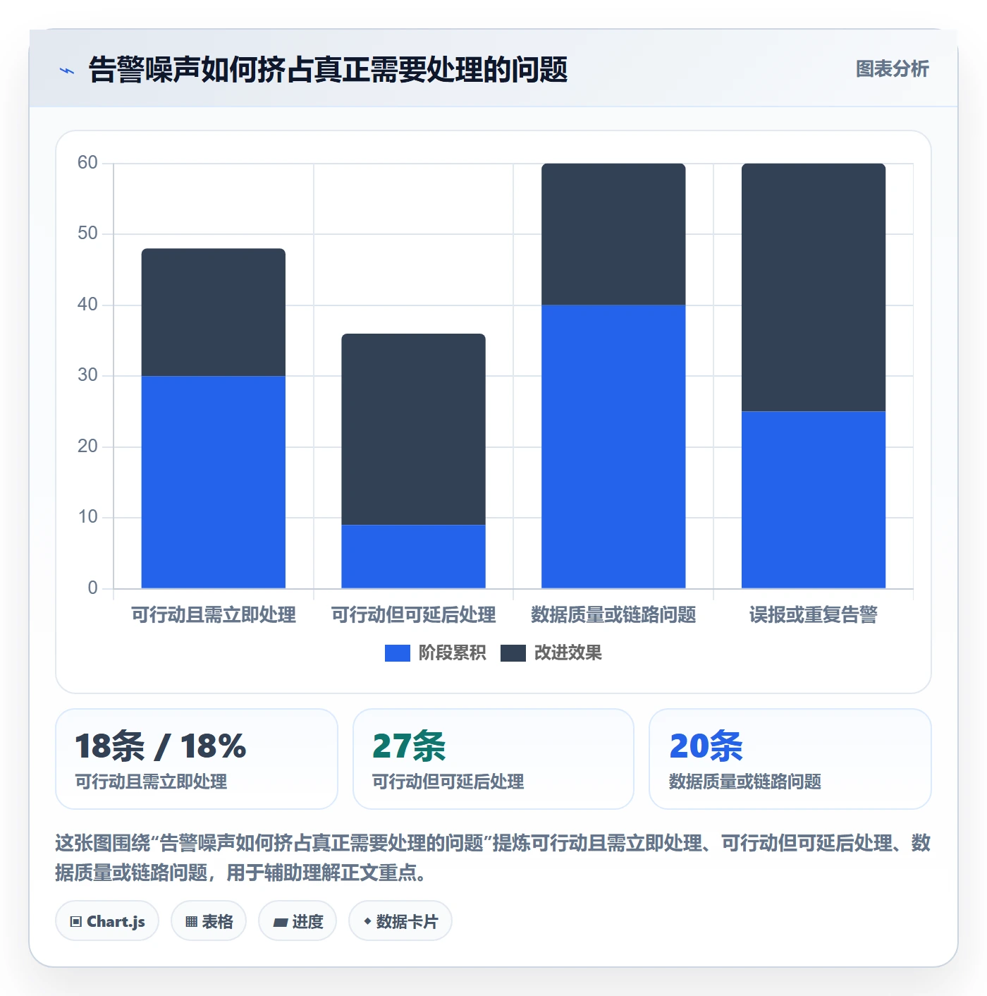 bi 平台自动化方案全解析：重点看懂实时监控