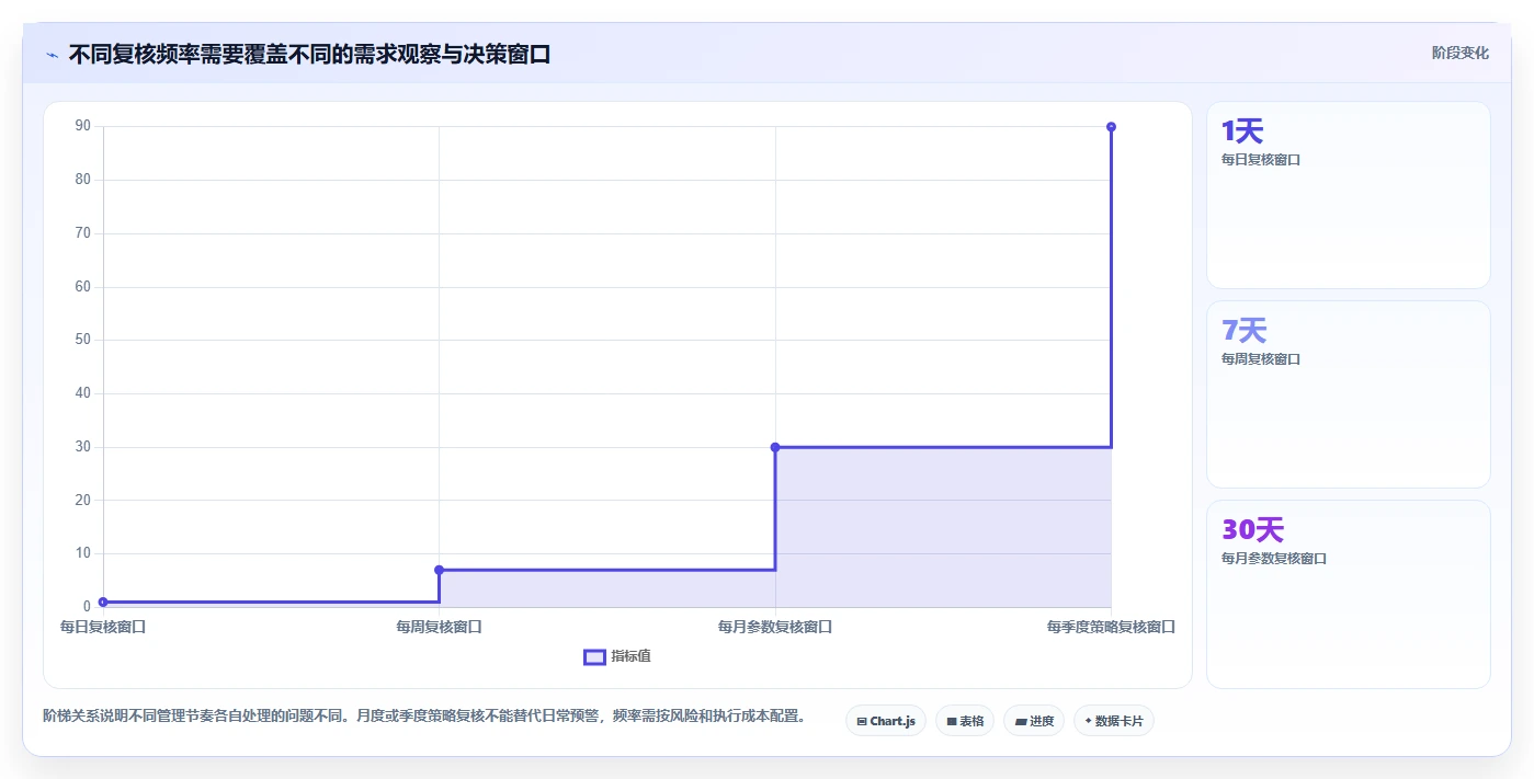 仓库安全库存管理实践指南:补货点设置的日常管理怎样更有效