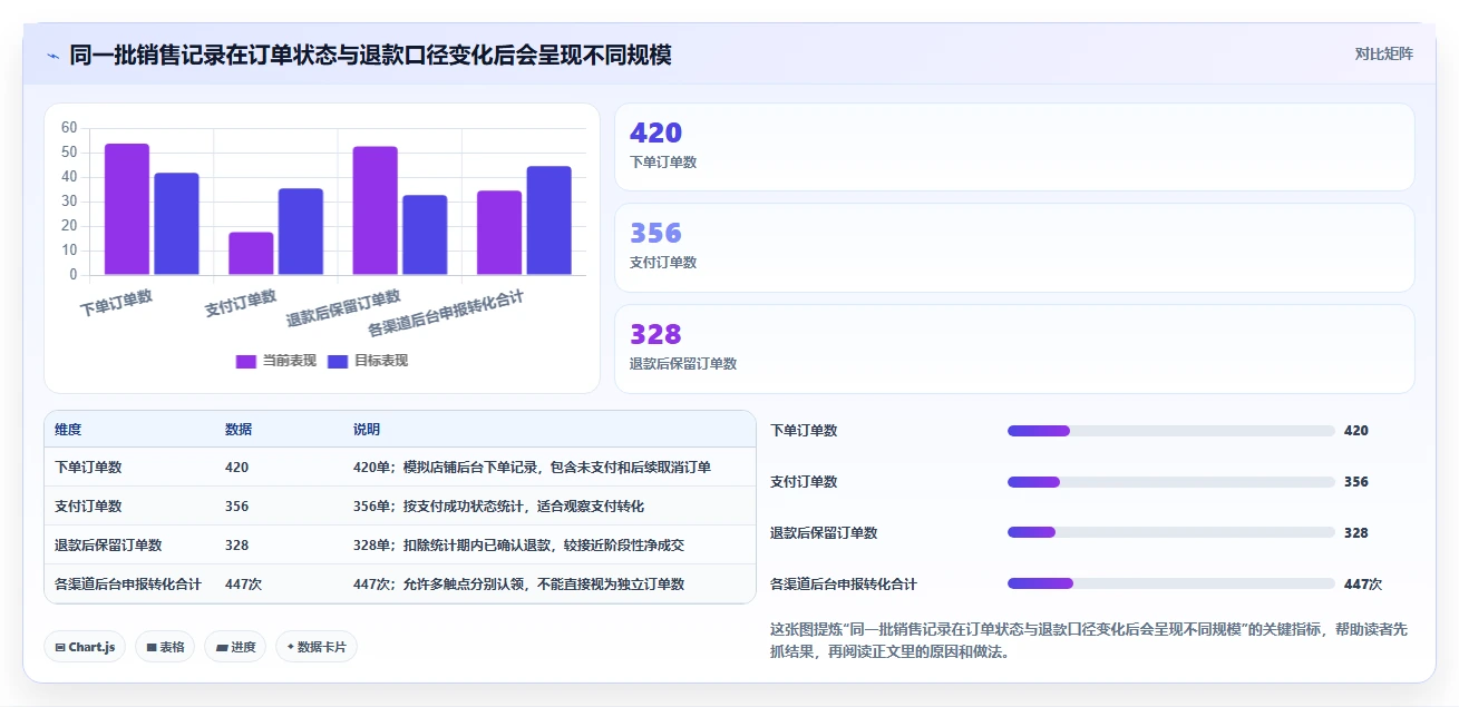 电商数据运营优化清单：渠道归因与中小商家的关键动作