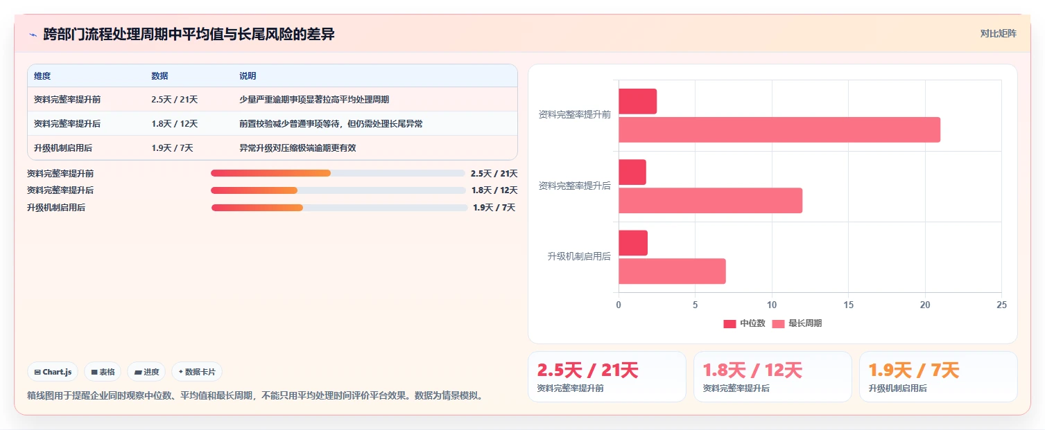 运营管理平台规划方法：跨部门协作与标准化管理如何衔接