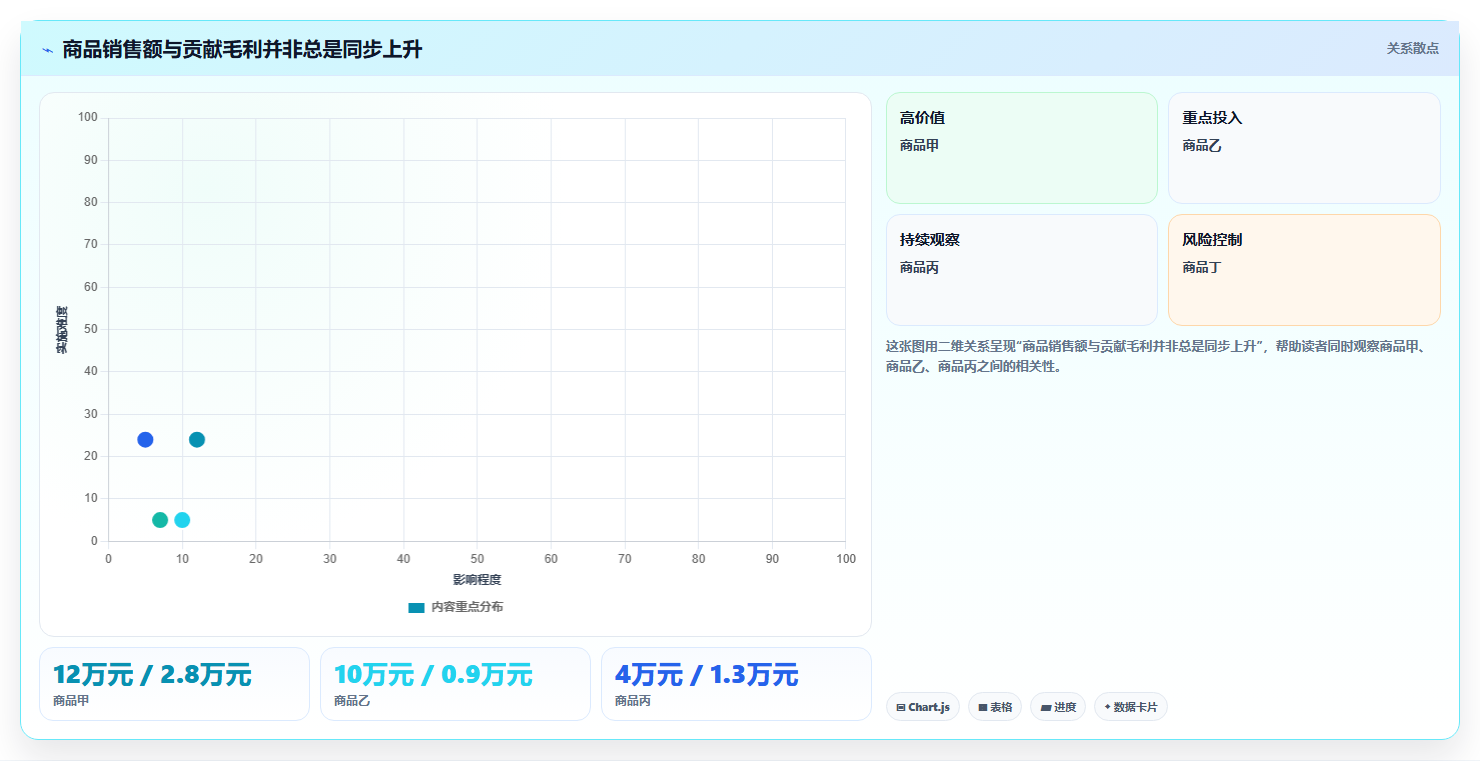 店铺运营包括哪些方面数据方法:用商品运营支撑落地案例判断
