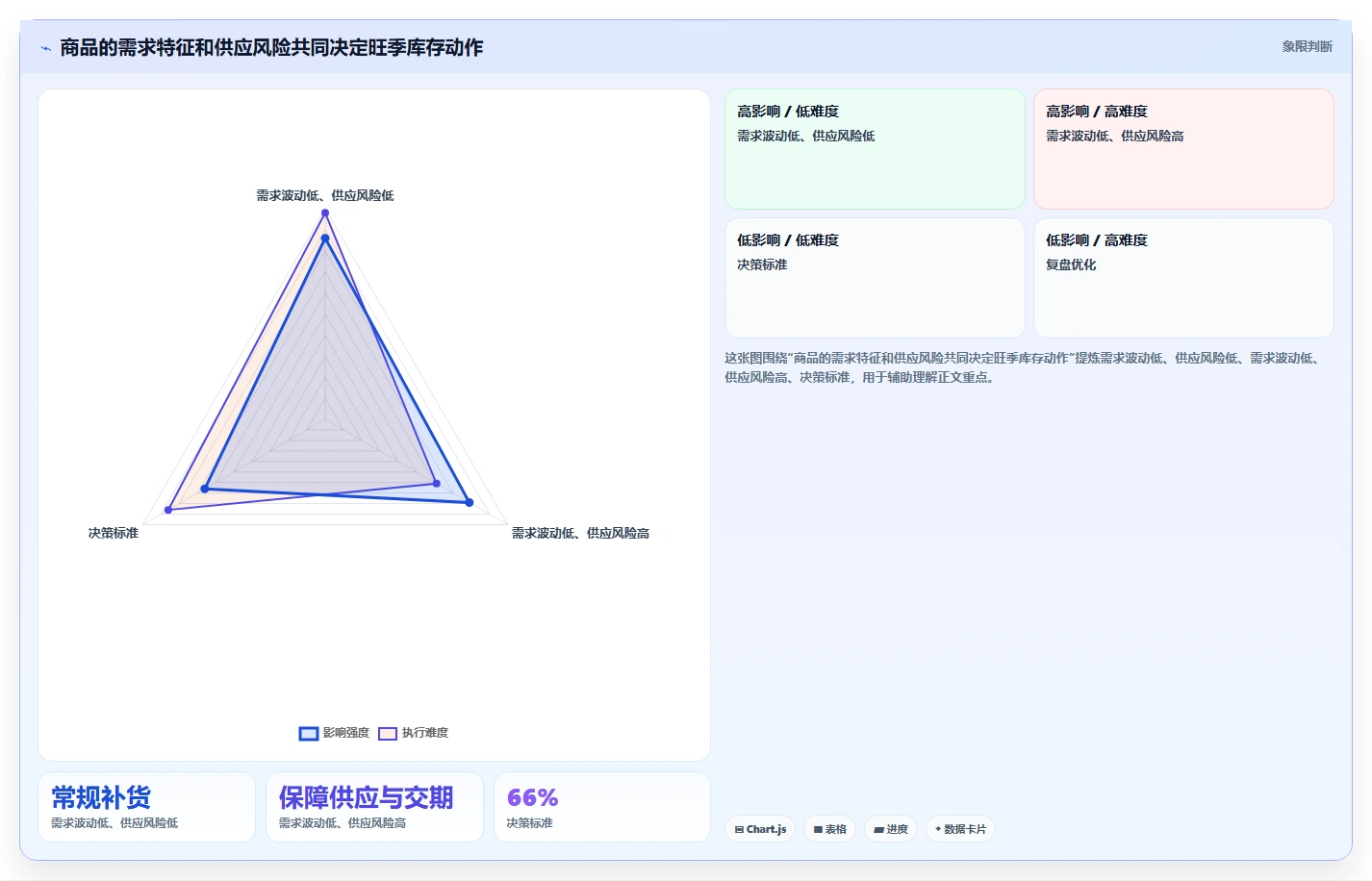 仓库安全库存管理怎么落地?从安全库存公式讲清旺季准备