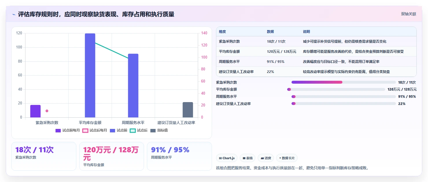 仓库安全库存管理管理模板：围绕安全库存公式开展流程设计
