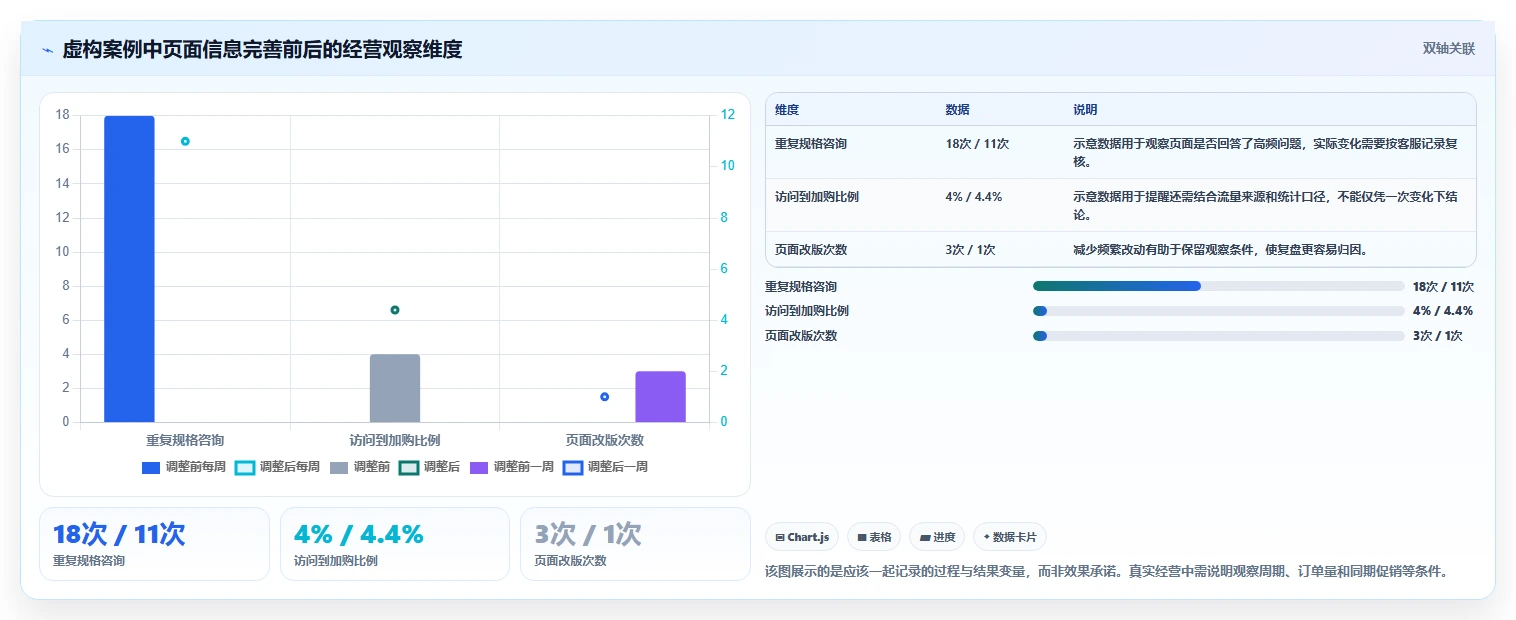 店铺运营包括哪些方面怎么管?以商品运营为核心的新手避坑方案