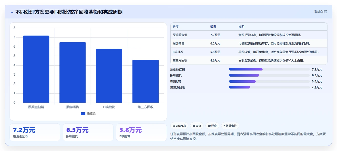 电商库存工具对比：滞销处理从哪里开始