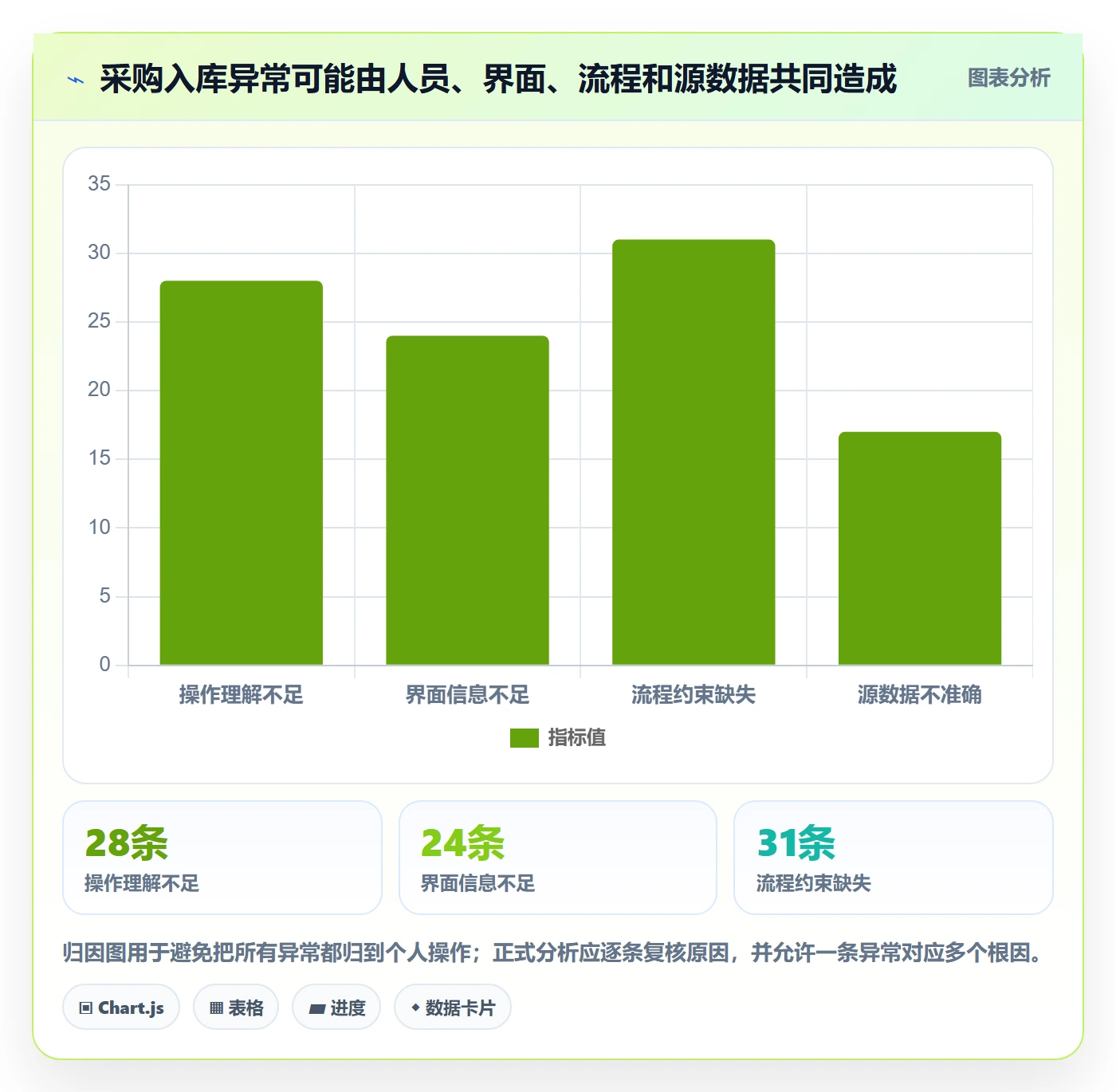 erp数据录入方案设计：质量检查场景的进阶玩法怎么做