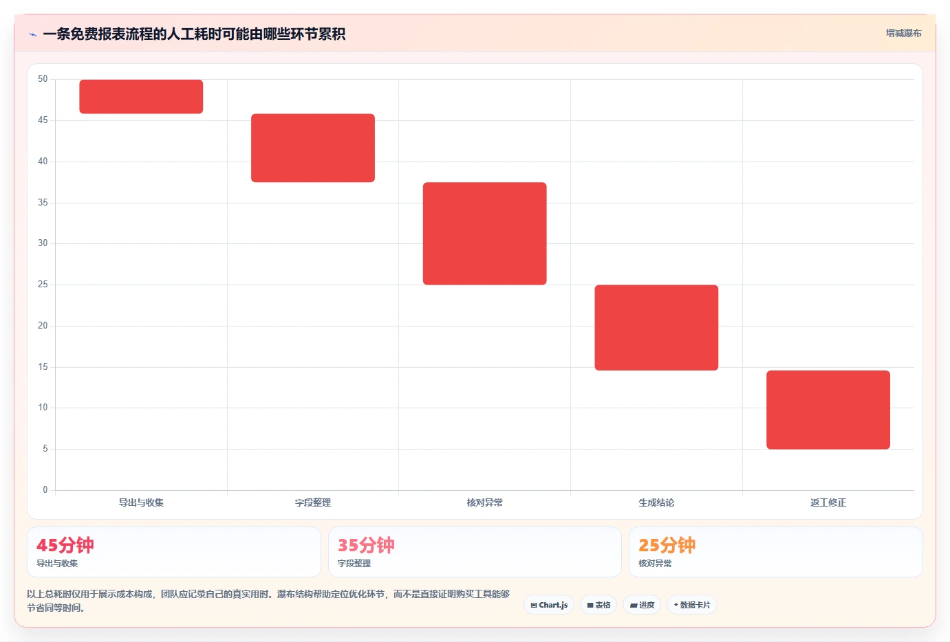 拼多多数据分析工具免费建设路线：从使用限制到团队协同分几步