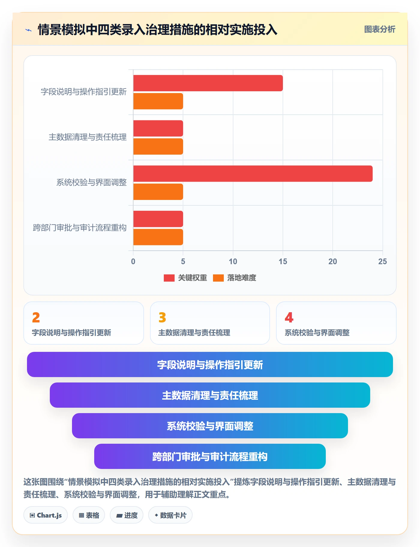 erp数据录入升级方案：用标准化管理改善错误修正