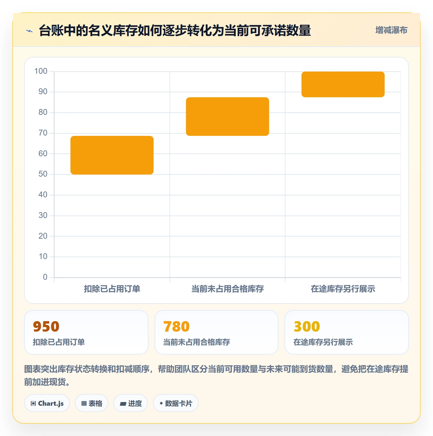 库存管理系统场景解析：库存台账中的旺季准备怎么处理