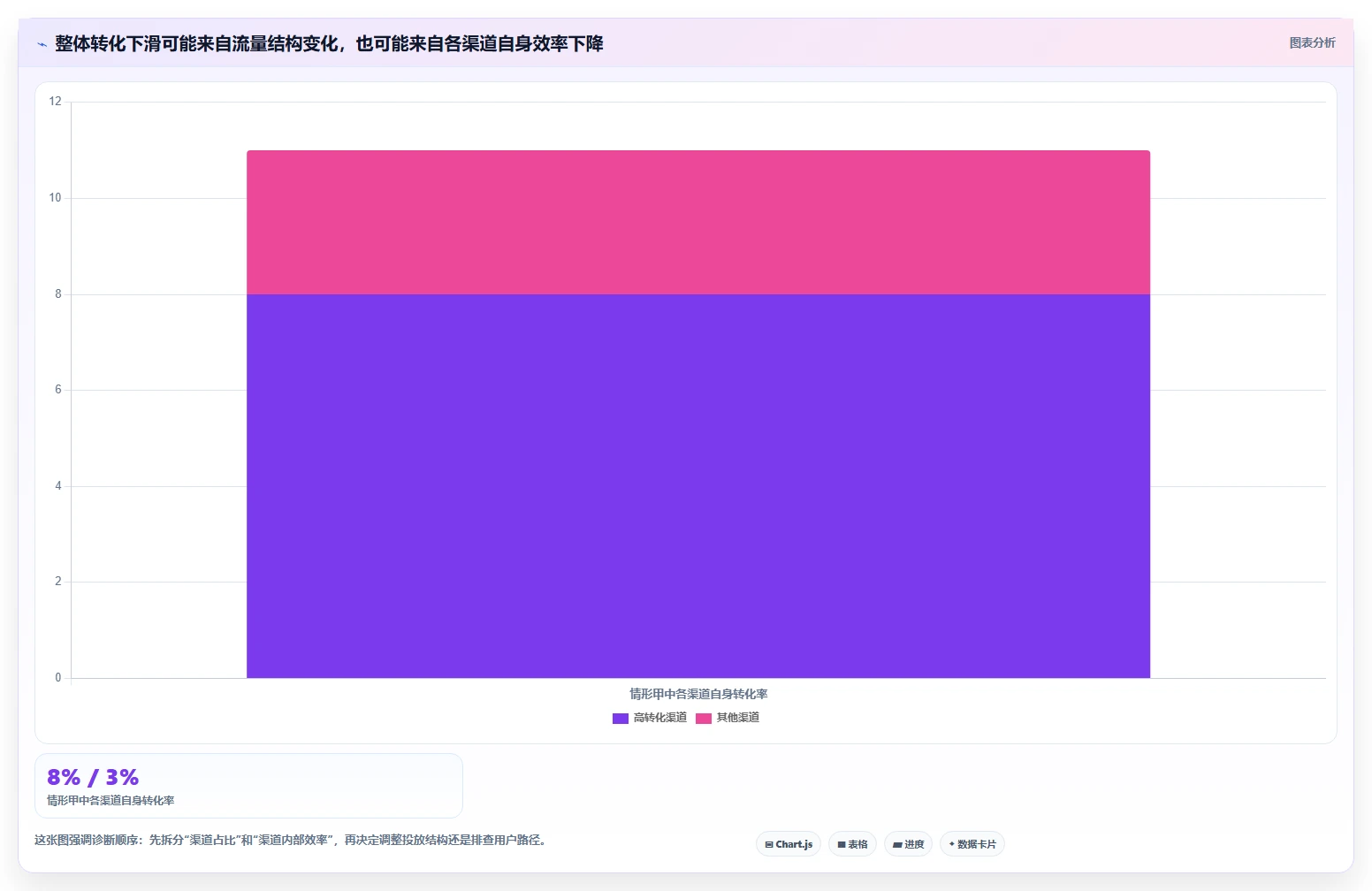 运营数据怎么落地？从转化漏斗讲清日常管理