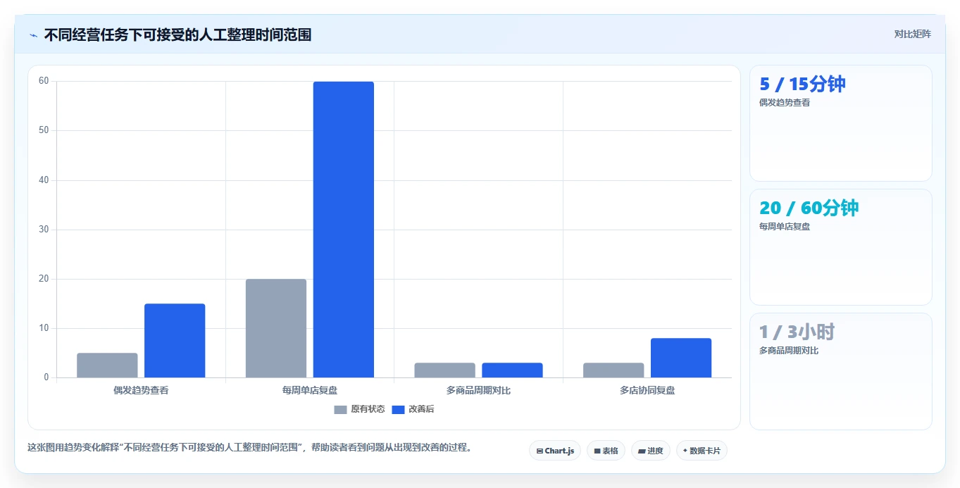 拼多多数据分析工具免费问题诊断：使用限制如何用核心功能改进