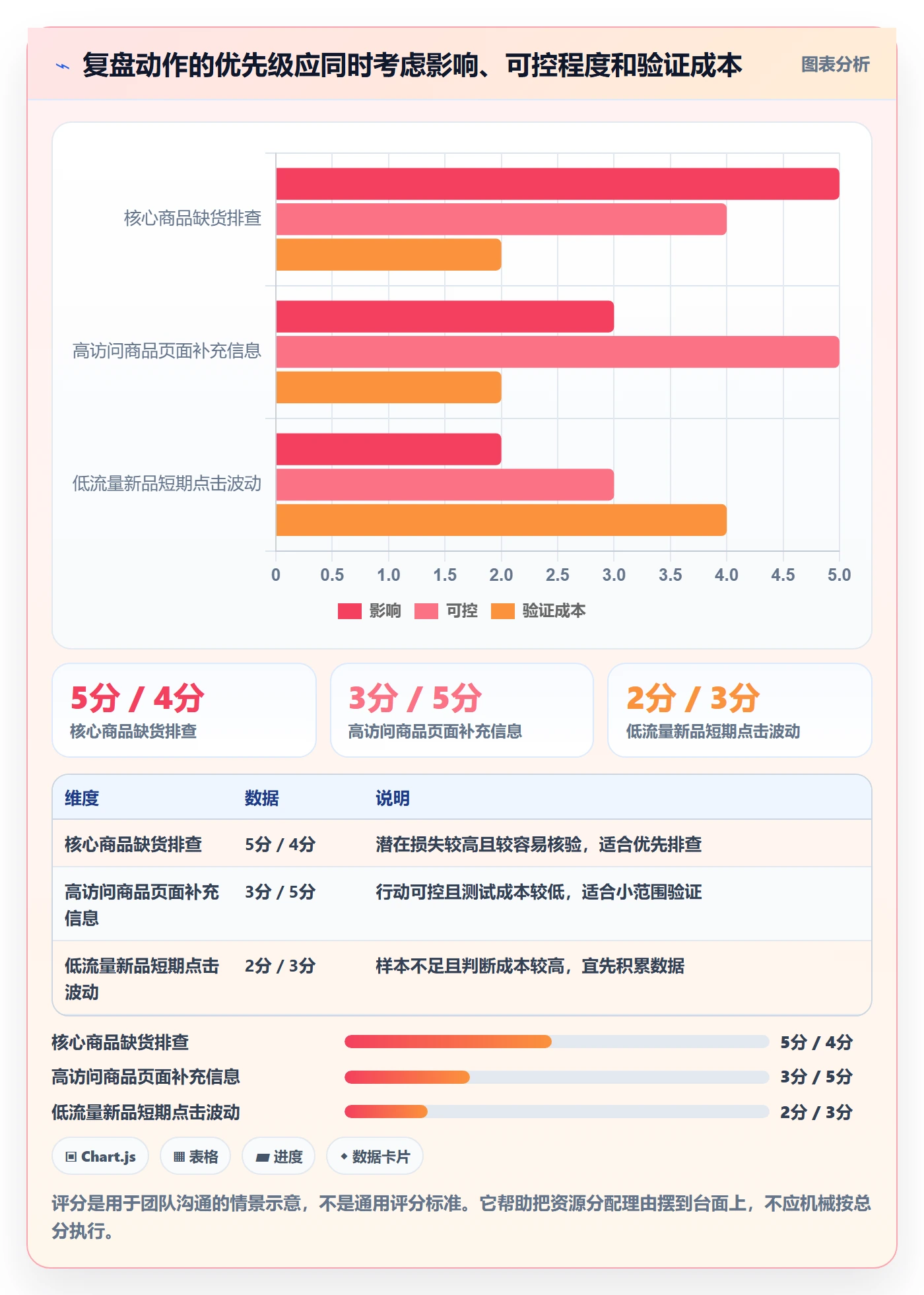 店铺运营管理从0到1：经营目标的数据复盘与操作要点
