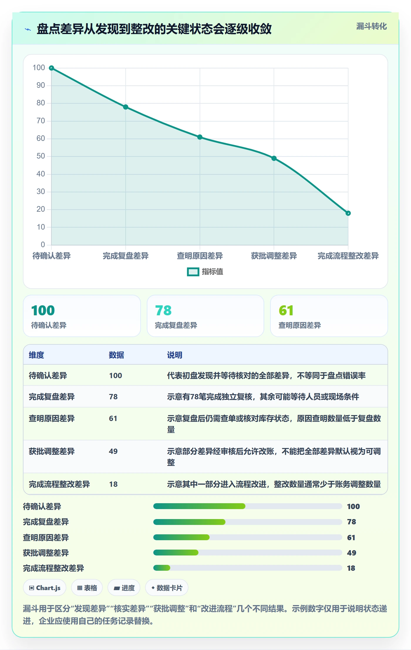 库存管理系统避坑指南：盘点管理环节的流程设计要注意什么
