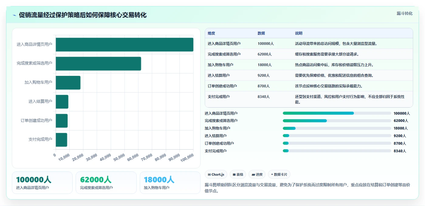 电商系统开发：产品经理选型思路：系统改造应重点评估性能优化