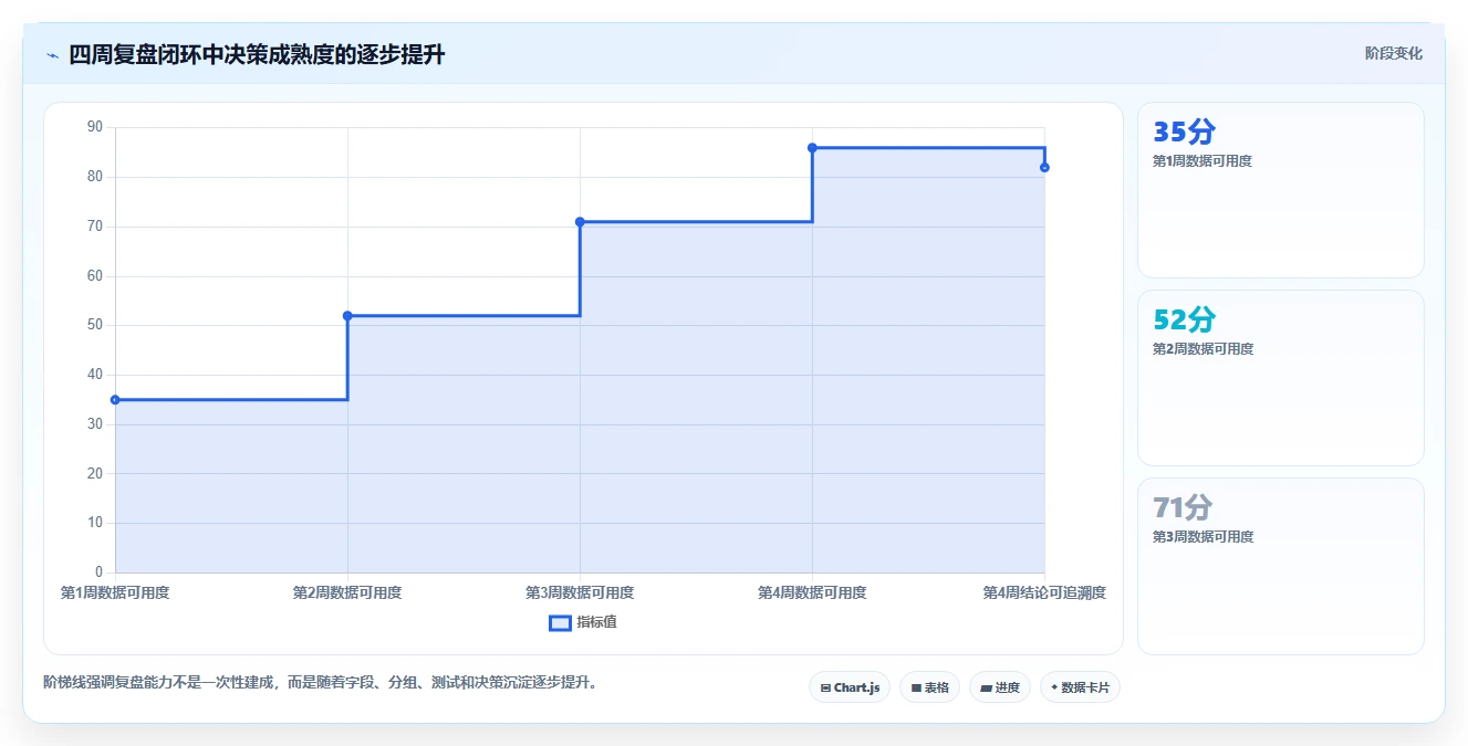 小红书数据分析：数据分析师决策指南：面对粉丝画像模糊如何兼顾建立复盘体系
