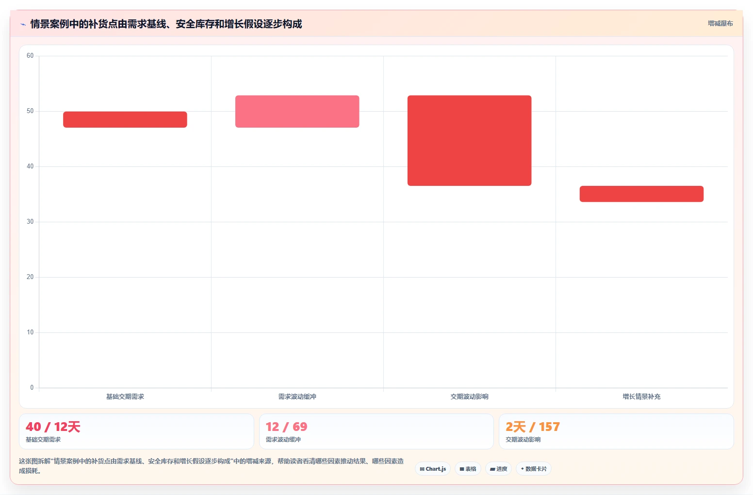 仓库安全库存管理配置指南：补货点设置需要哪些增长策略设置