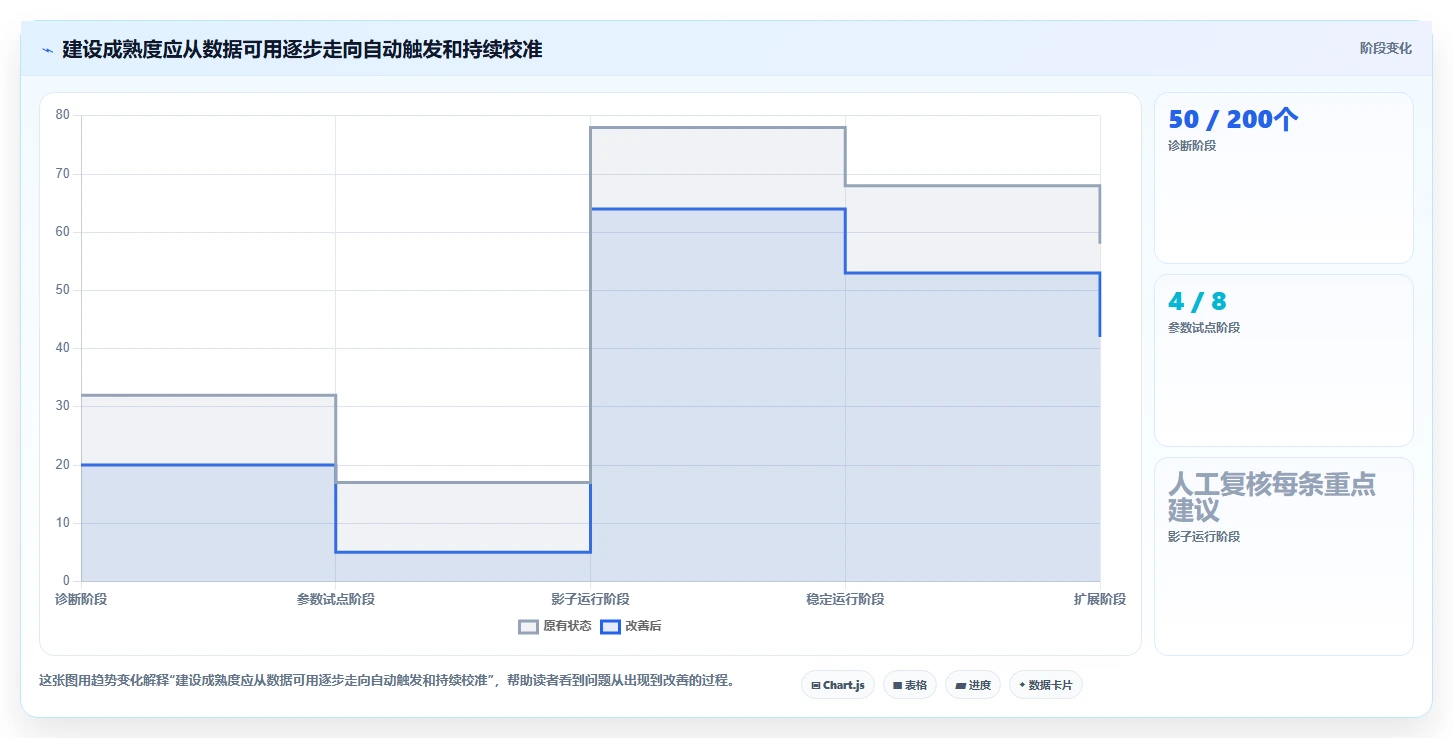 仓库安全库存管理建设路线：从安全库存公式到日常管理分几步