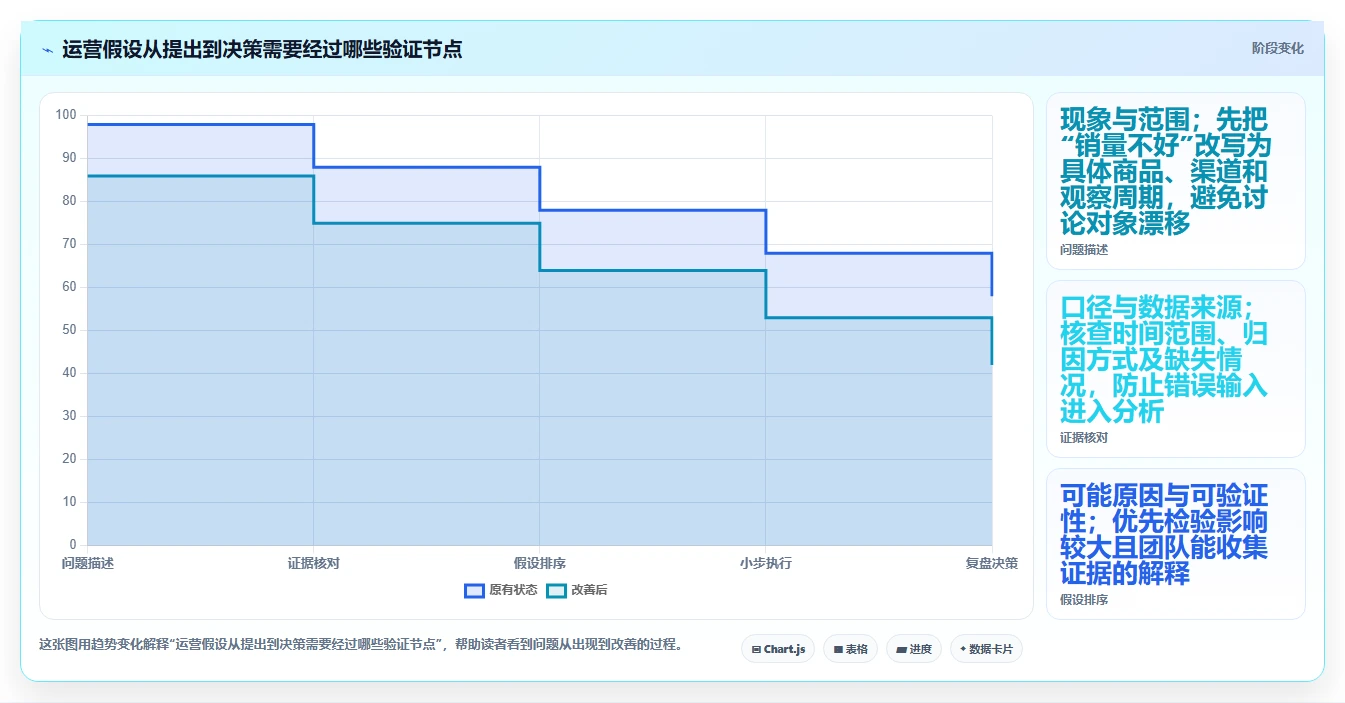 店铺运营包括哪些方面建设路线:从数据分析到团队协同分几步