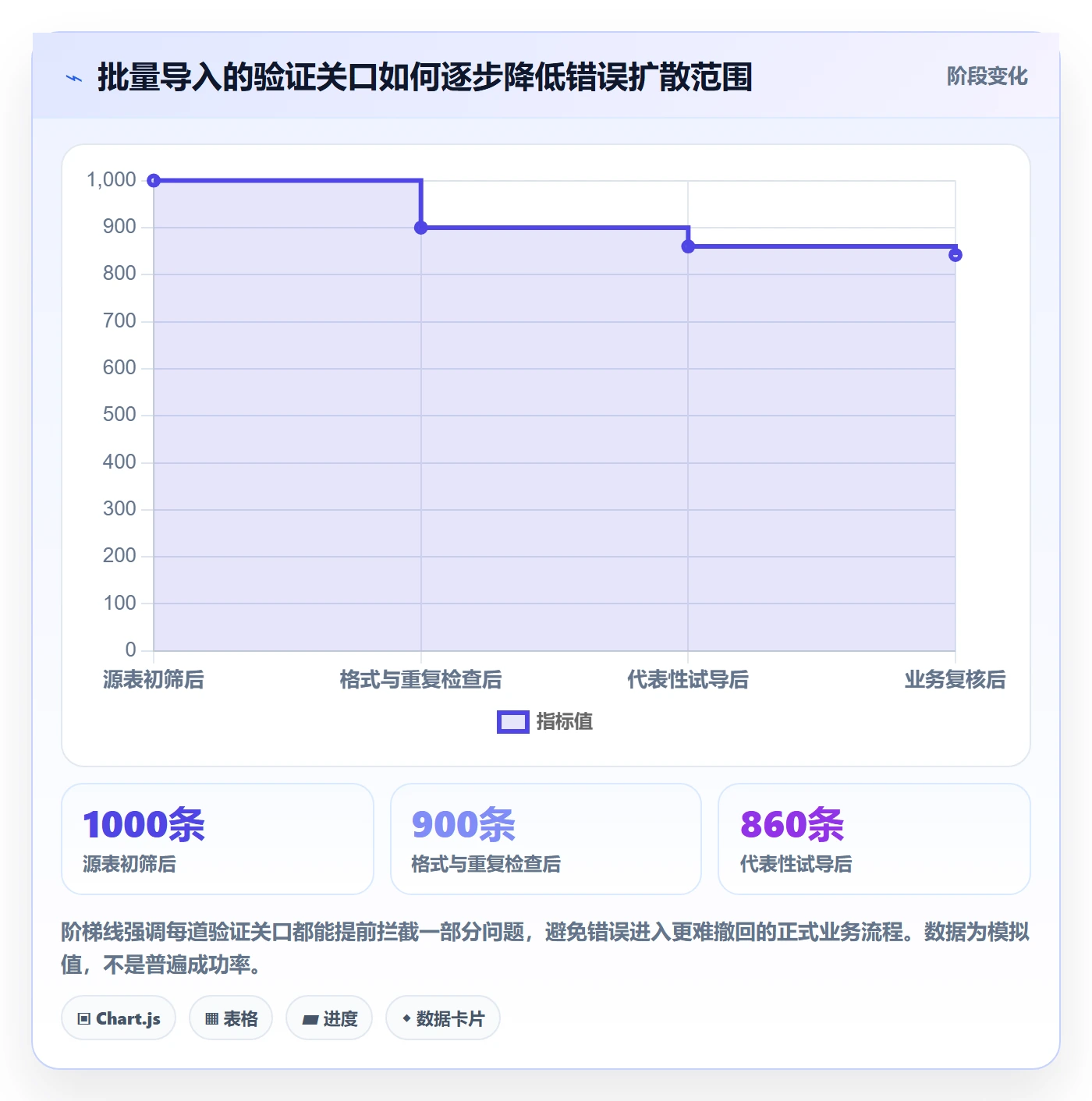 erp数据录入实用方法：围绕批量导入建立落地案例
