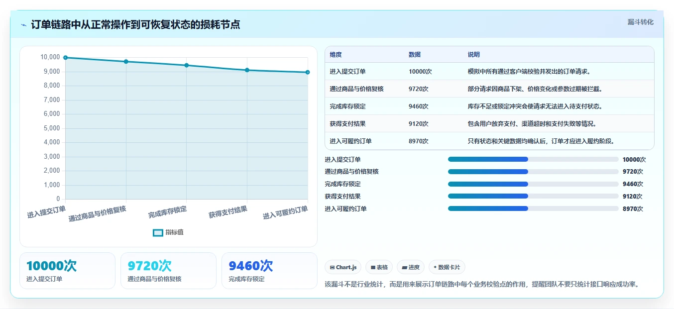 电商系统开发:开发团队怎么用:从需求梳理到稳定业务接口
